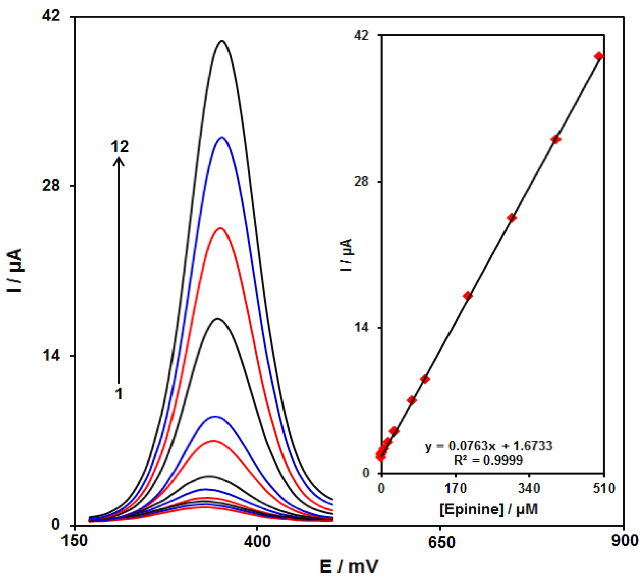 Micromachines 13 00088 g011