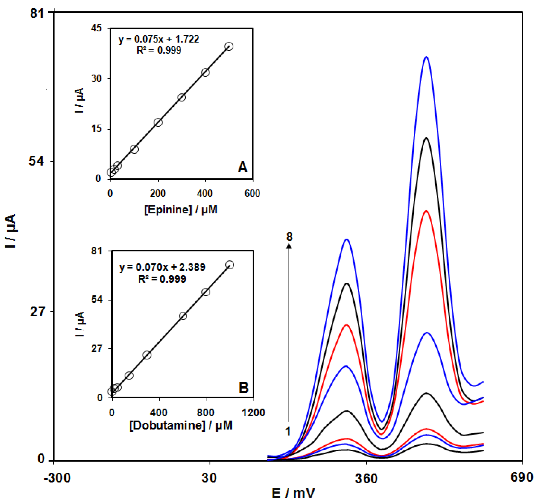 Micromachines 13 00088 g012