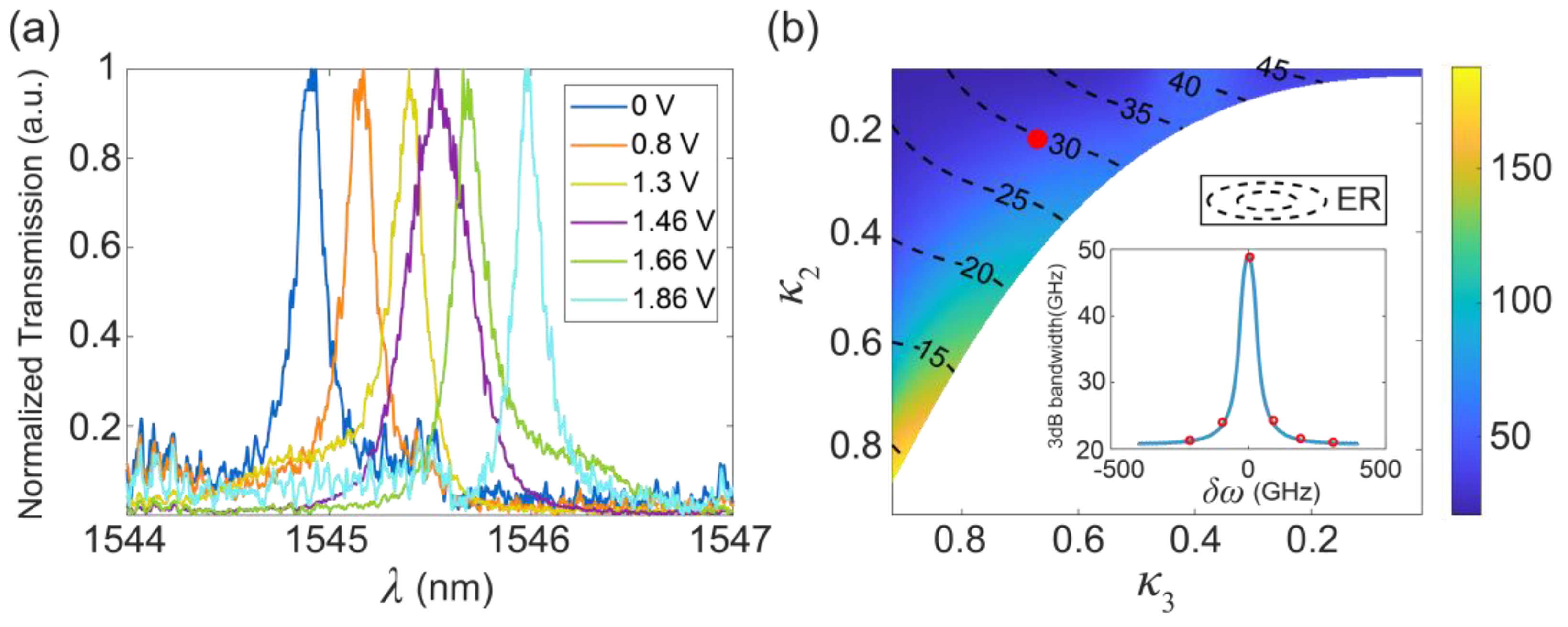 Micromachines 13 00089 g004