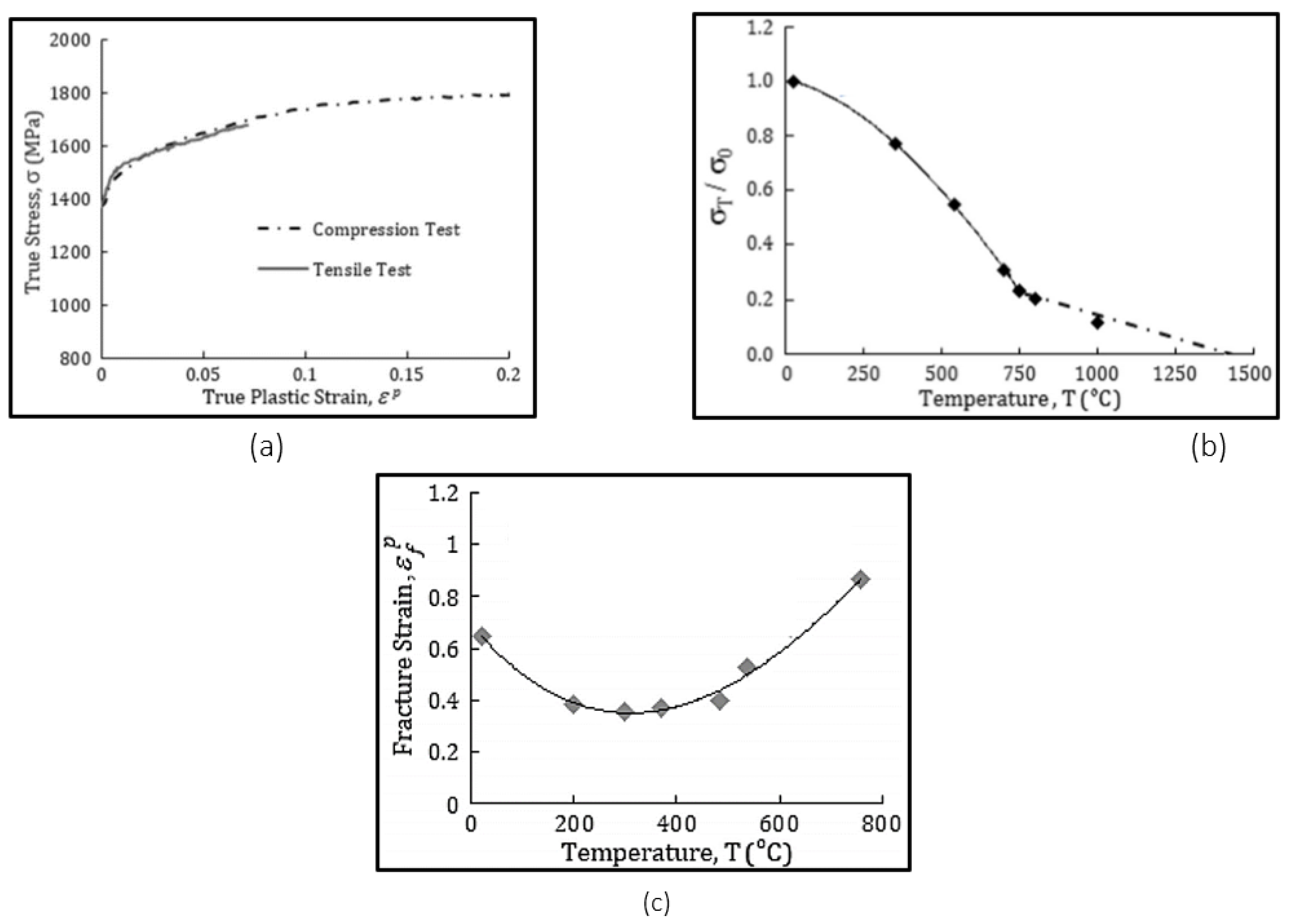 Micromachines 13 00091 g002