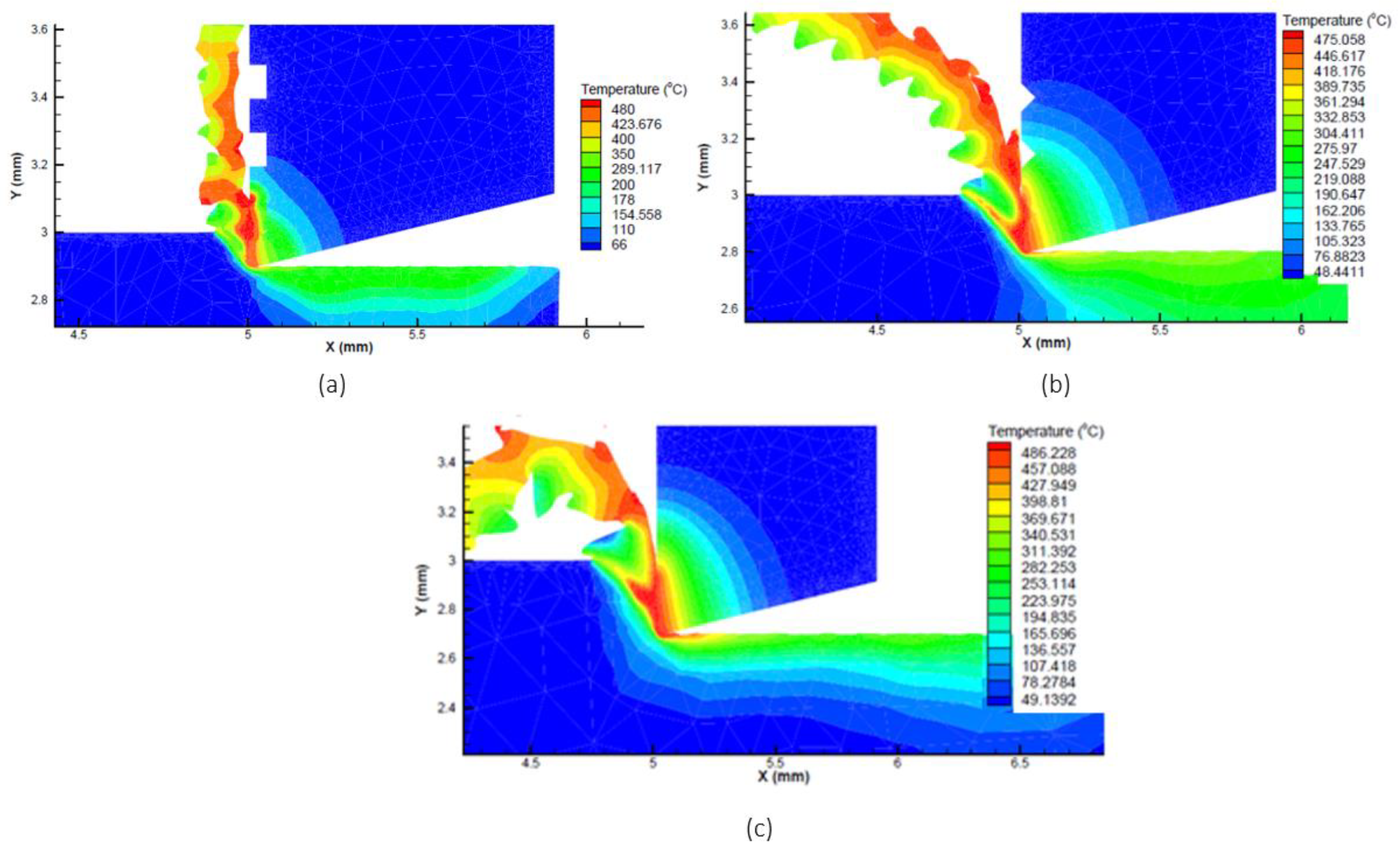 Micromachines 13 00091 g004