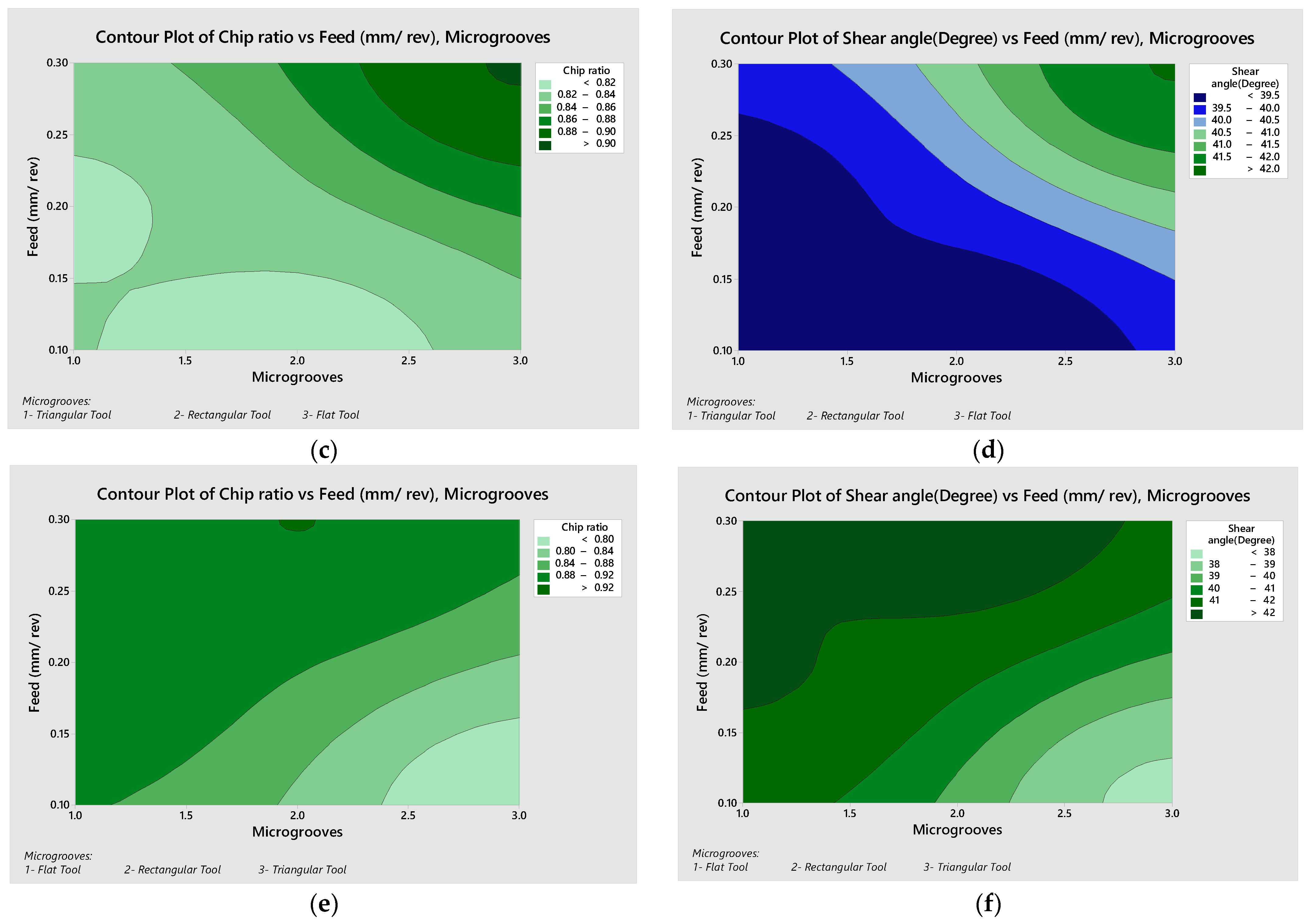 Micromachines 13 00091 g007b