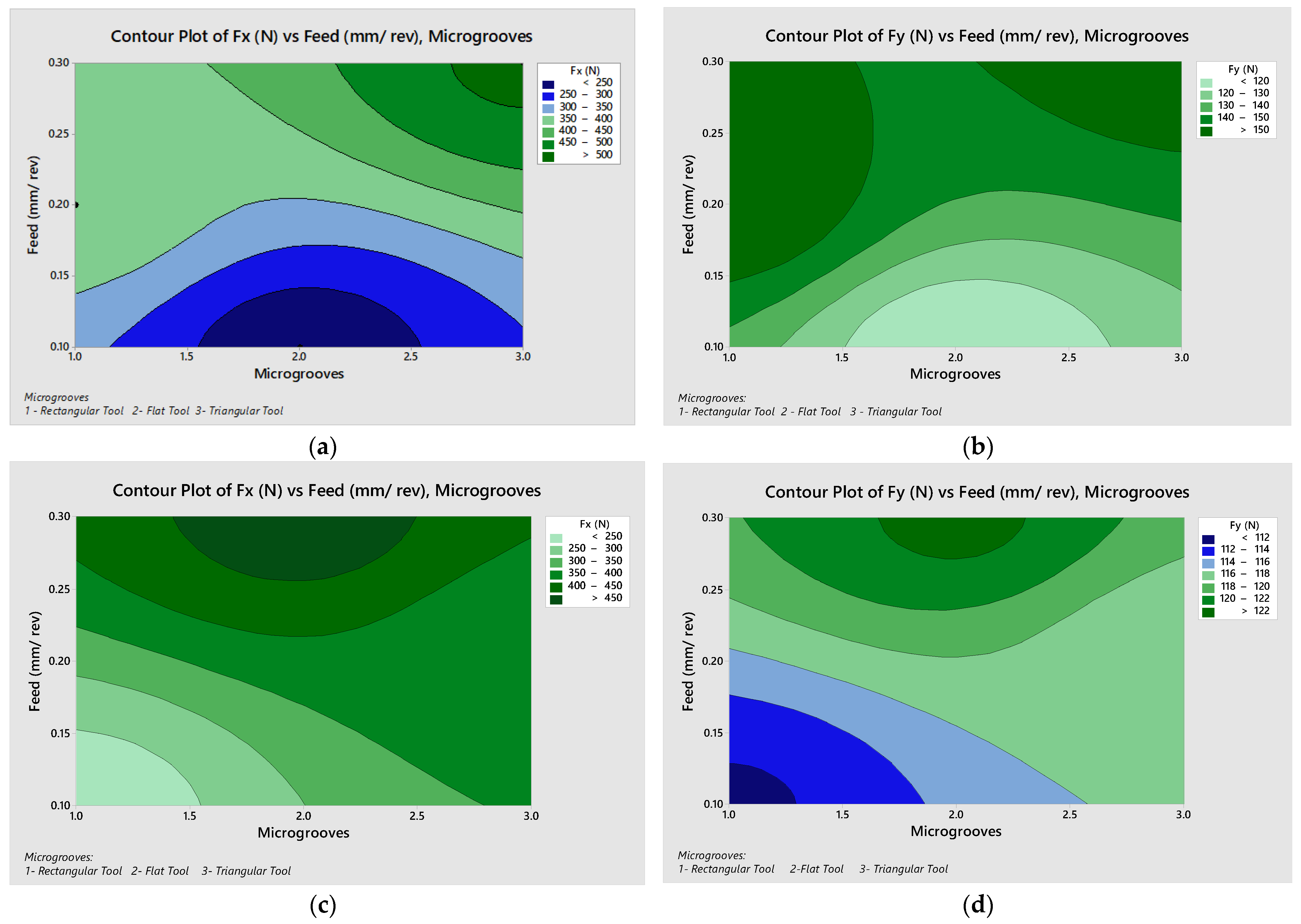 Micromachines 13 00091 g008a