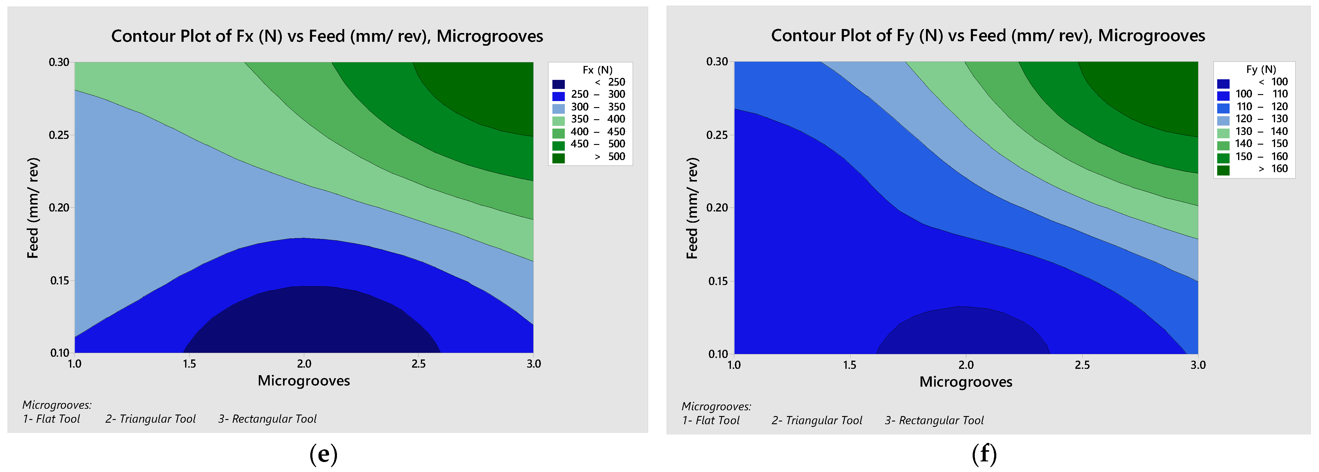 Micromachines 13 00091 g008b