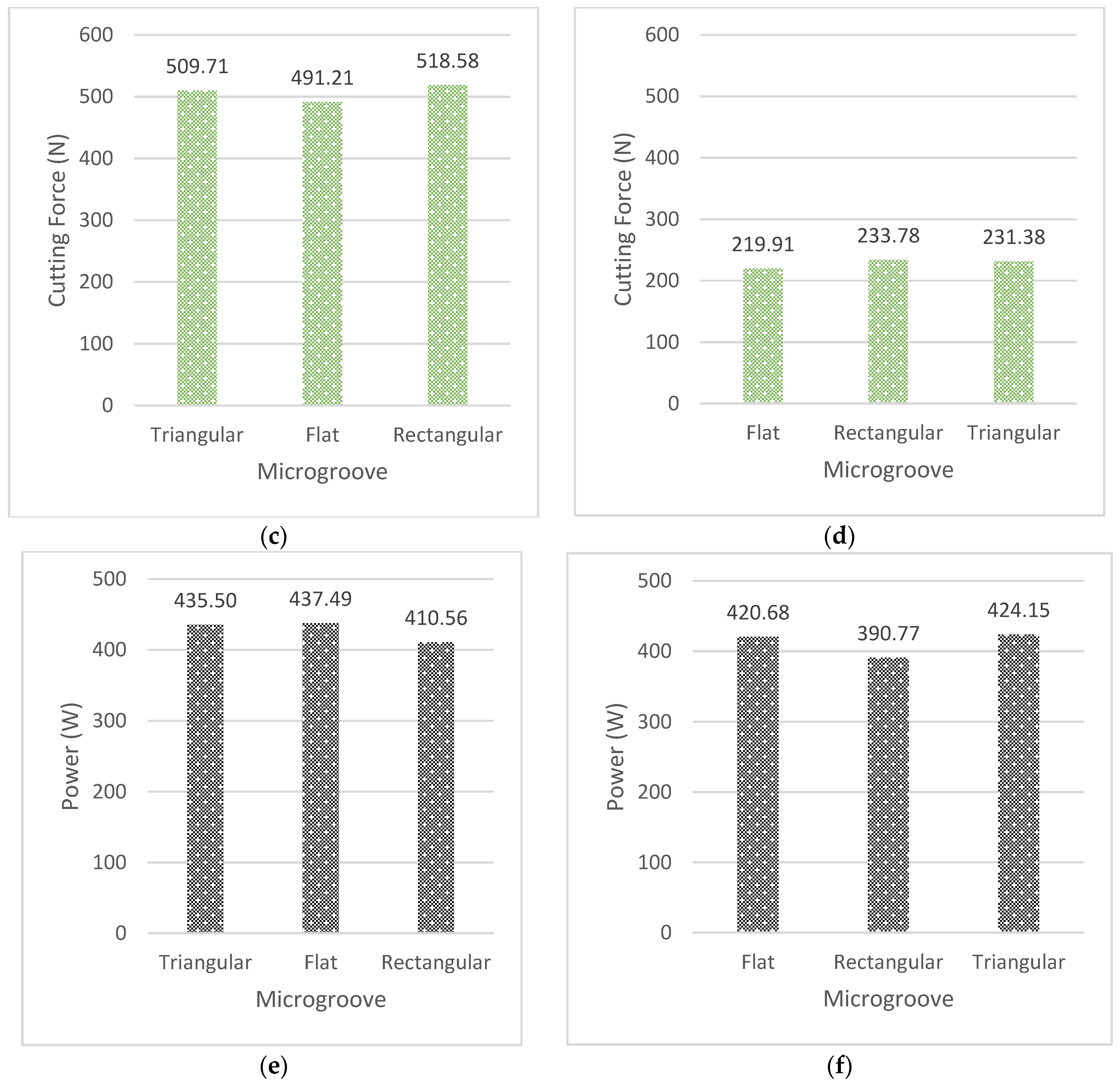 Micromachines 13 00091 g012b