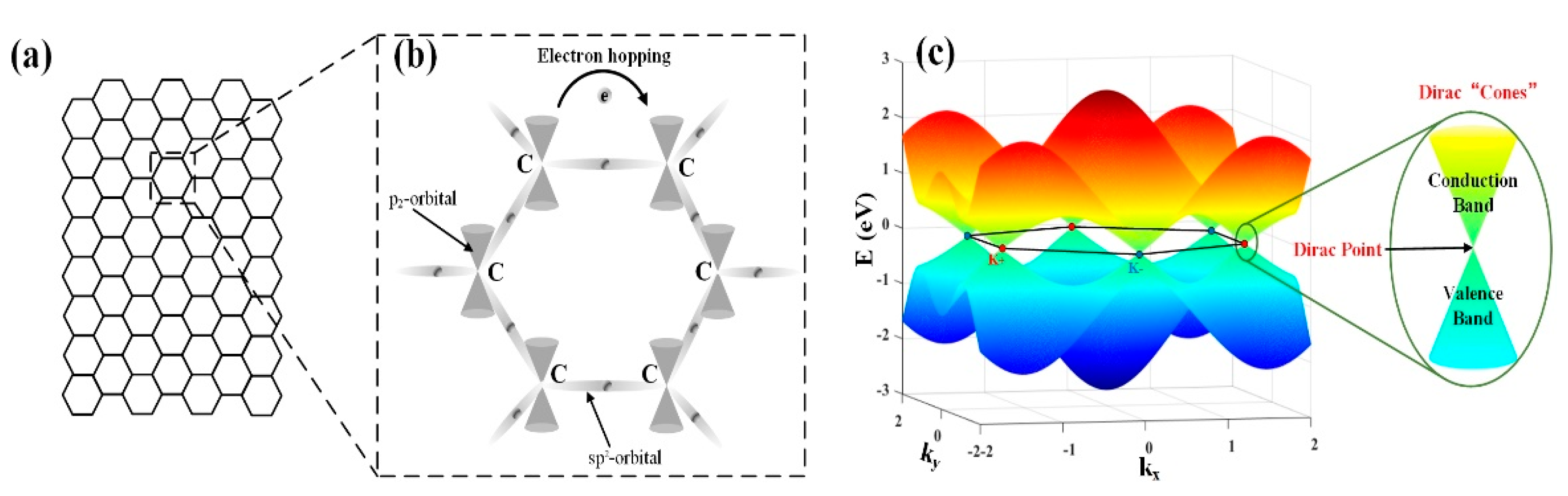 Micromachines 13 00092 g002