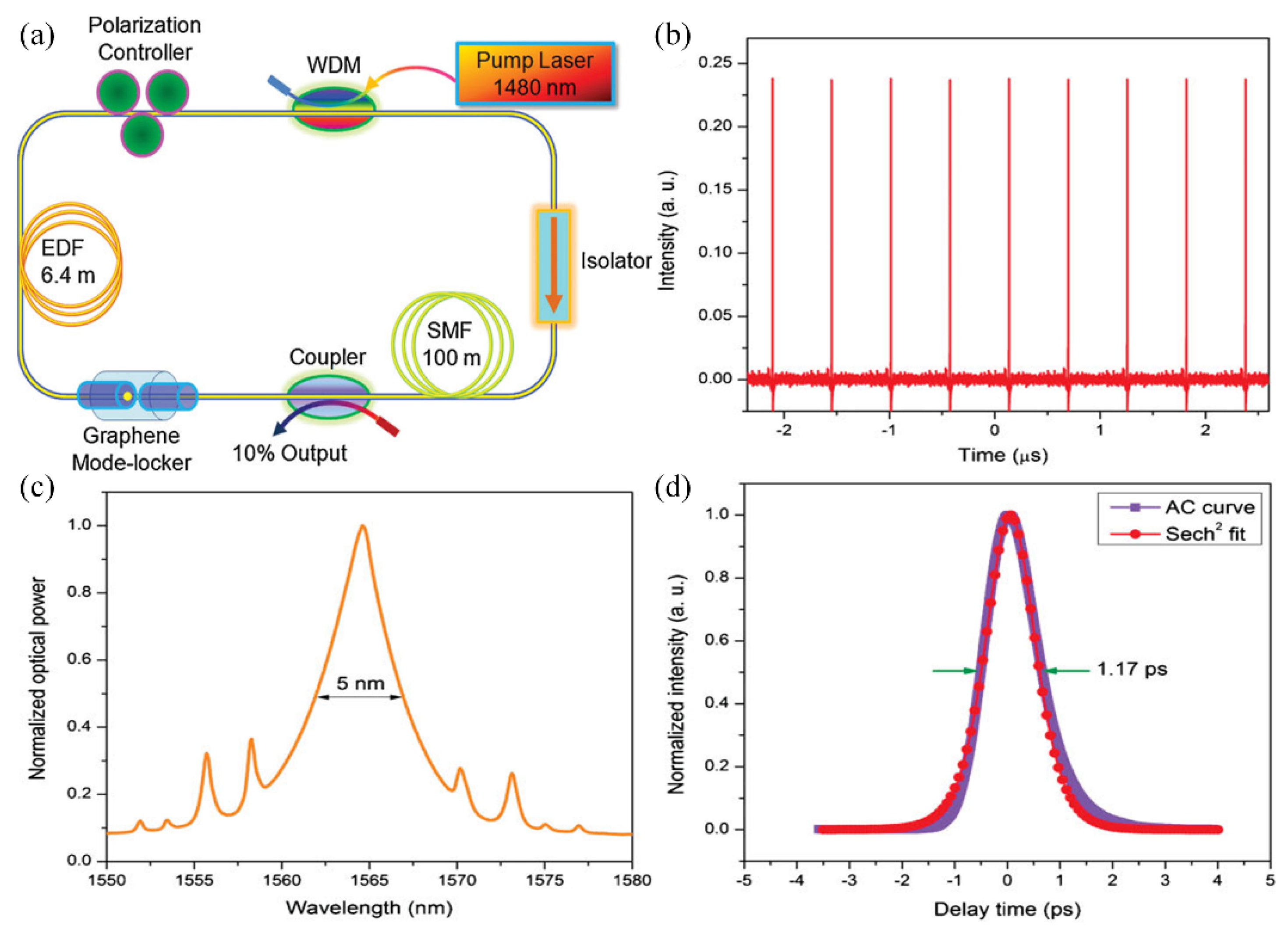 Micromachines 13 00092 g007