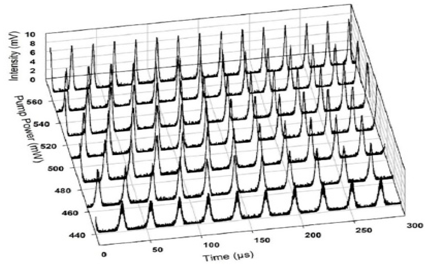 Micromachines 13 00092 g008