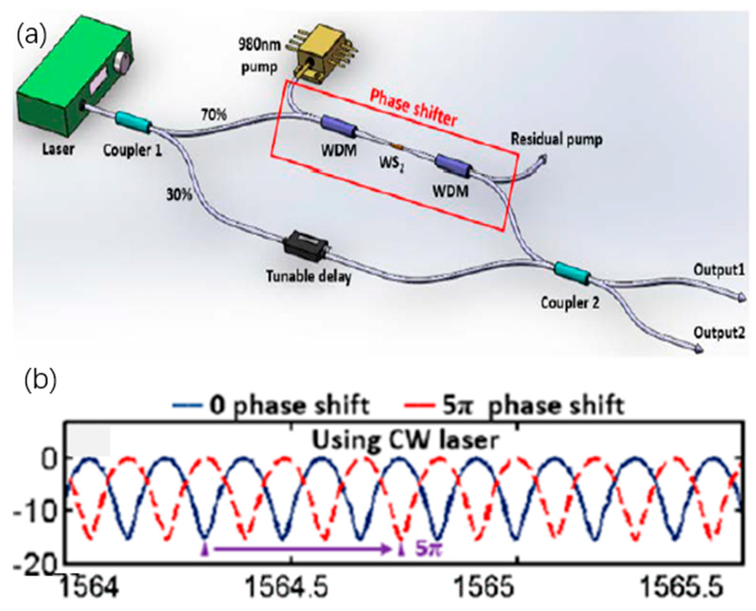 Micromachines 13 00092 g013