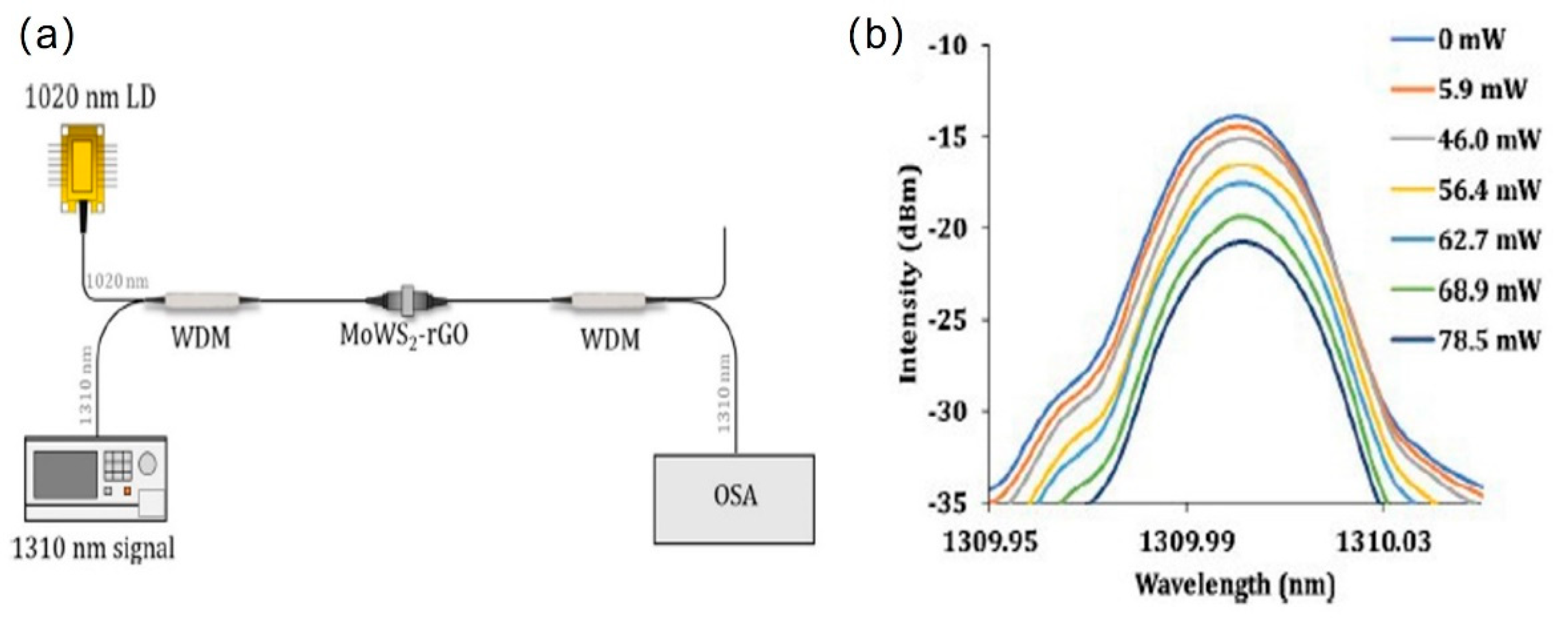 Micromachines 13 00092 g014