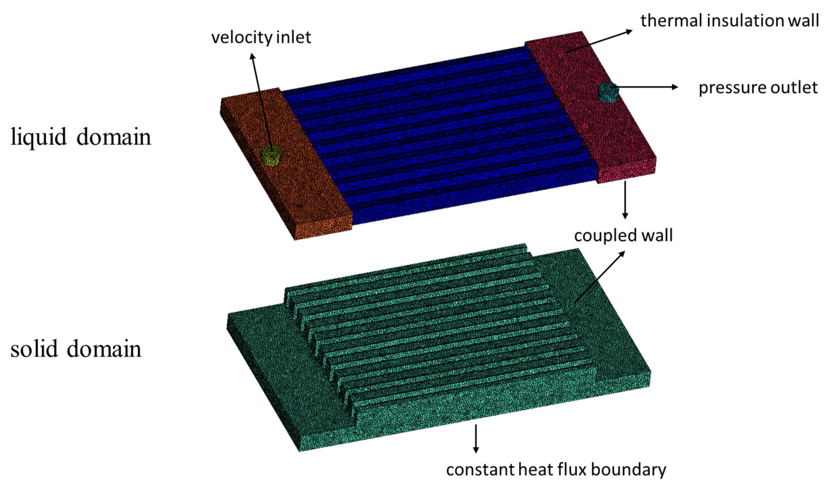 Micromachines 13 00095 g003
