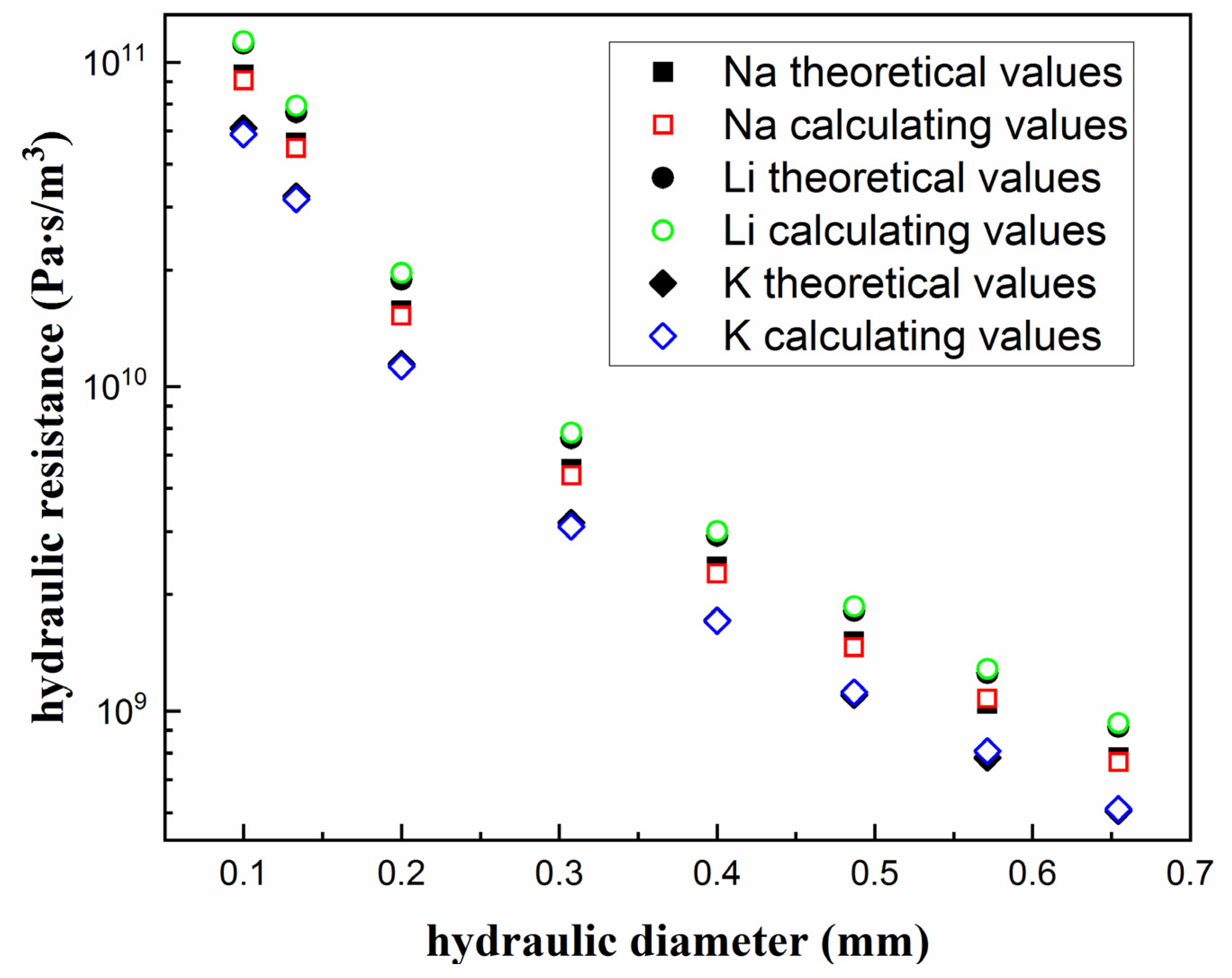 Micromachines 13 00095 g004