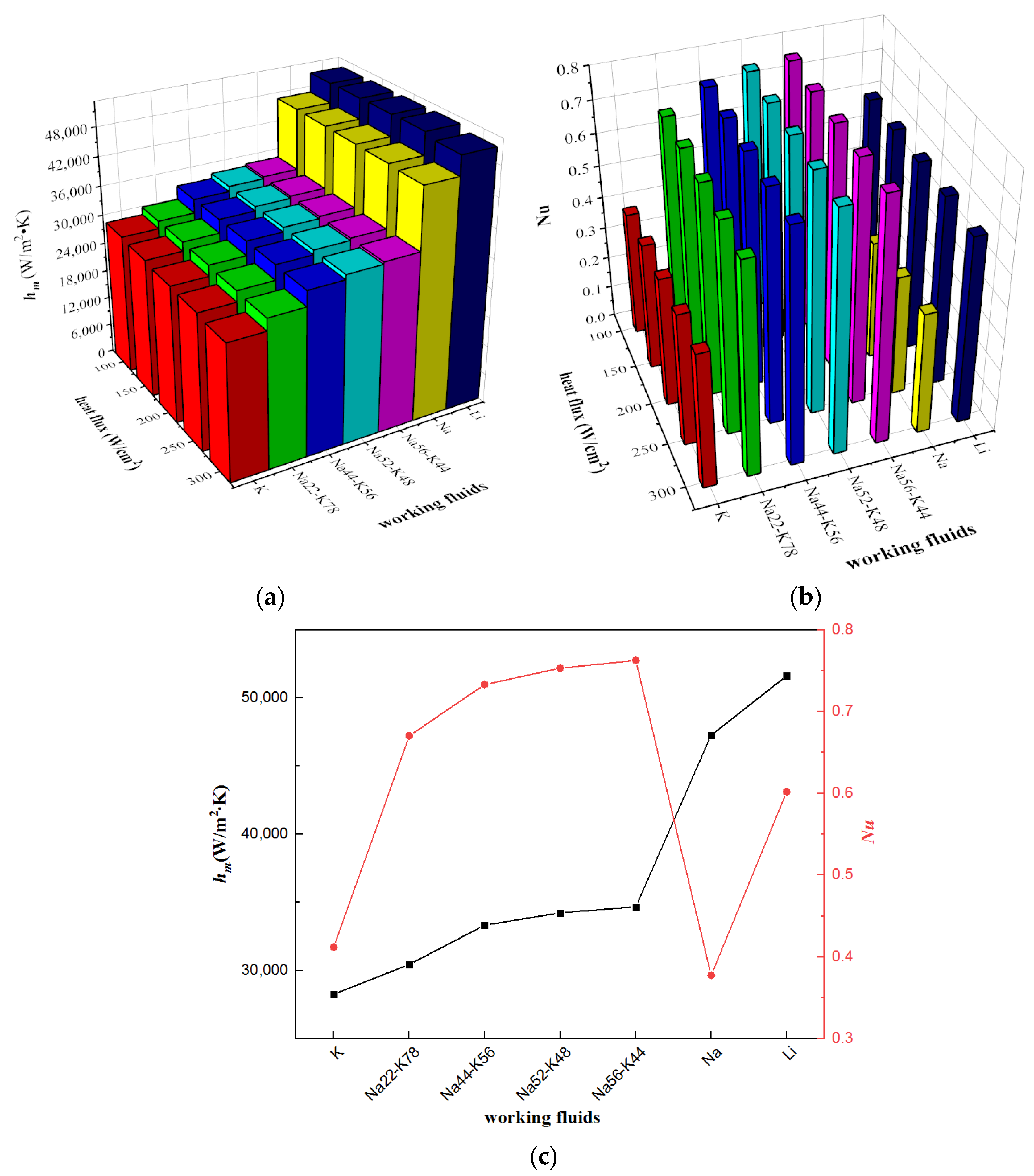 Micromachines 13 00095 g007