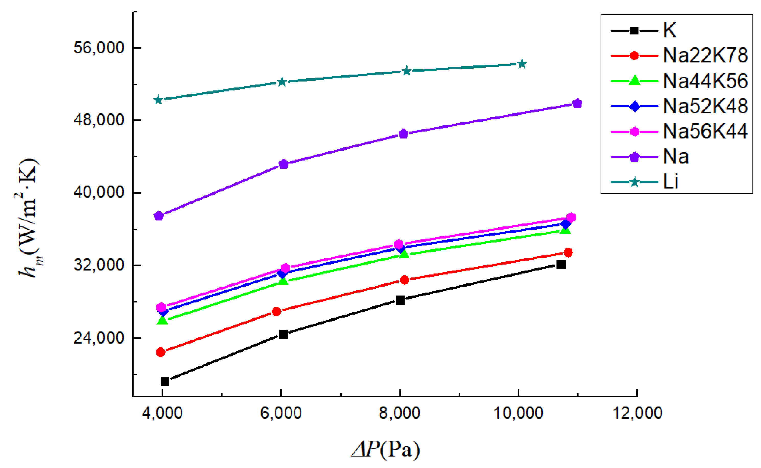 Micromachines 13 00095 g009