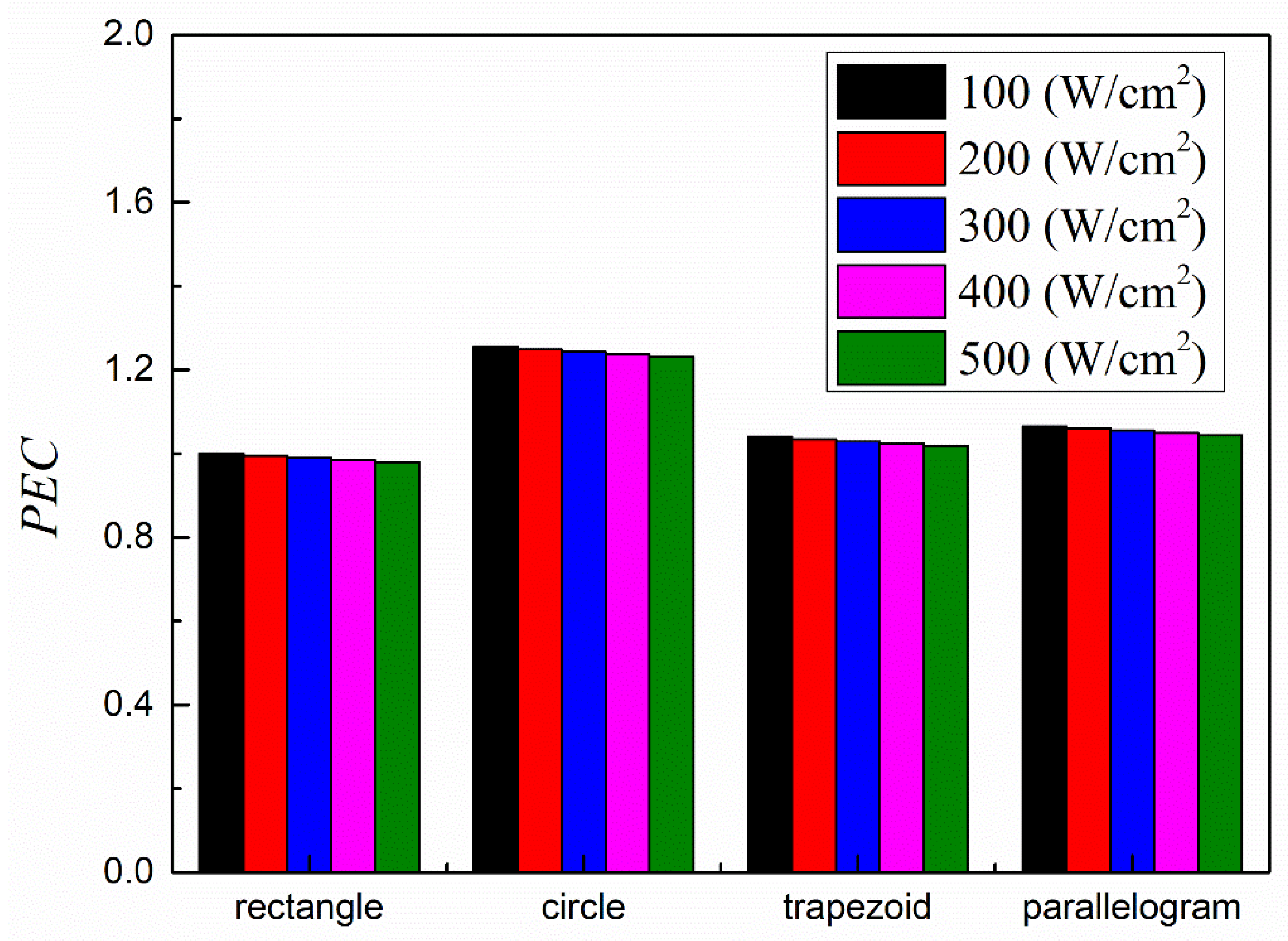 Micromachines 13 00095 g014