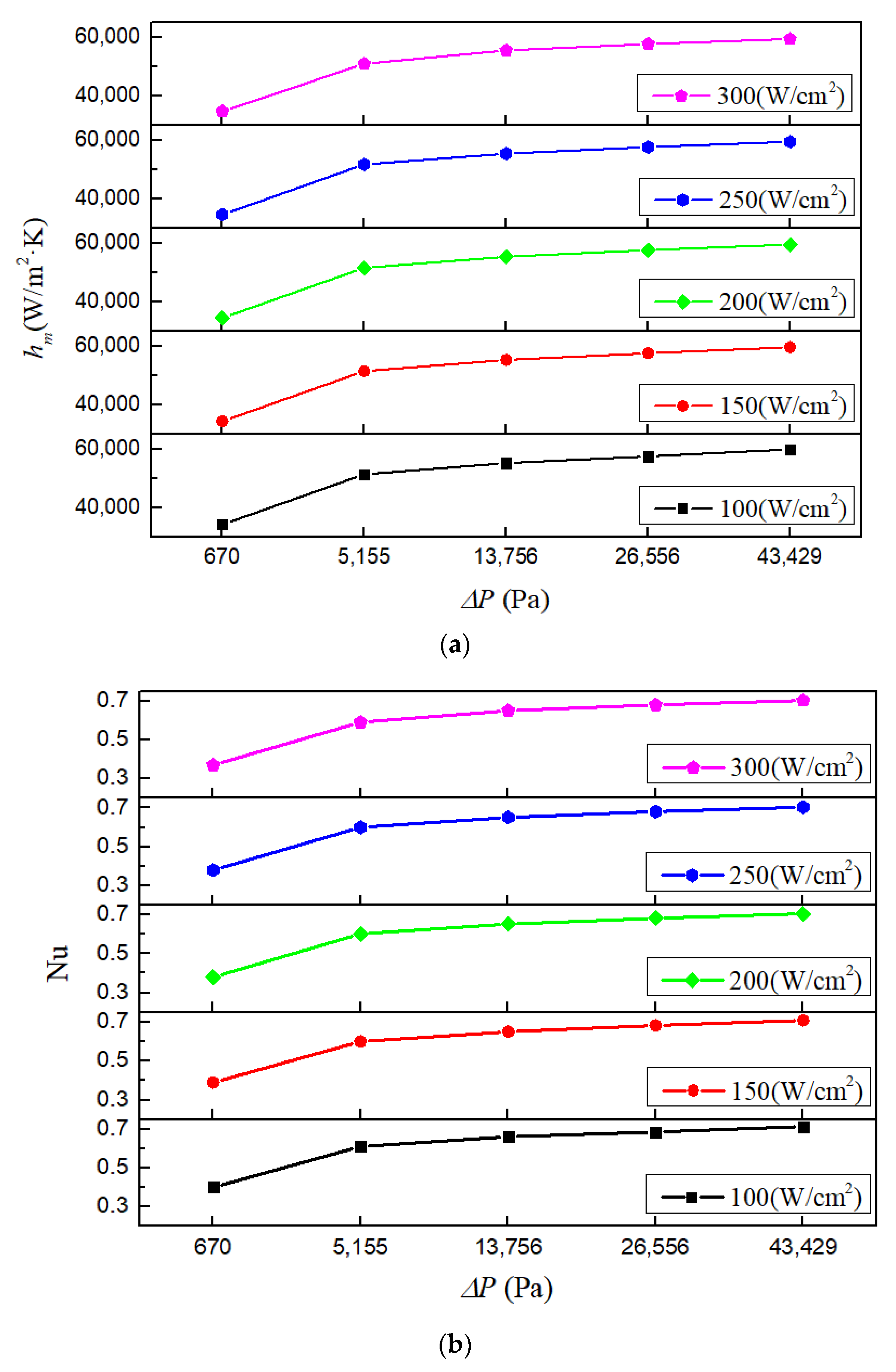 Micromachines 13 00095 g016