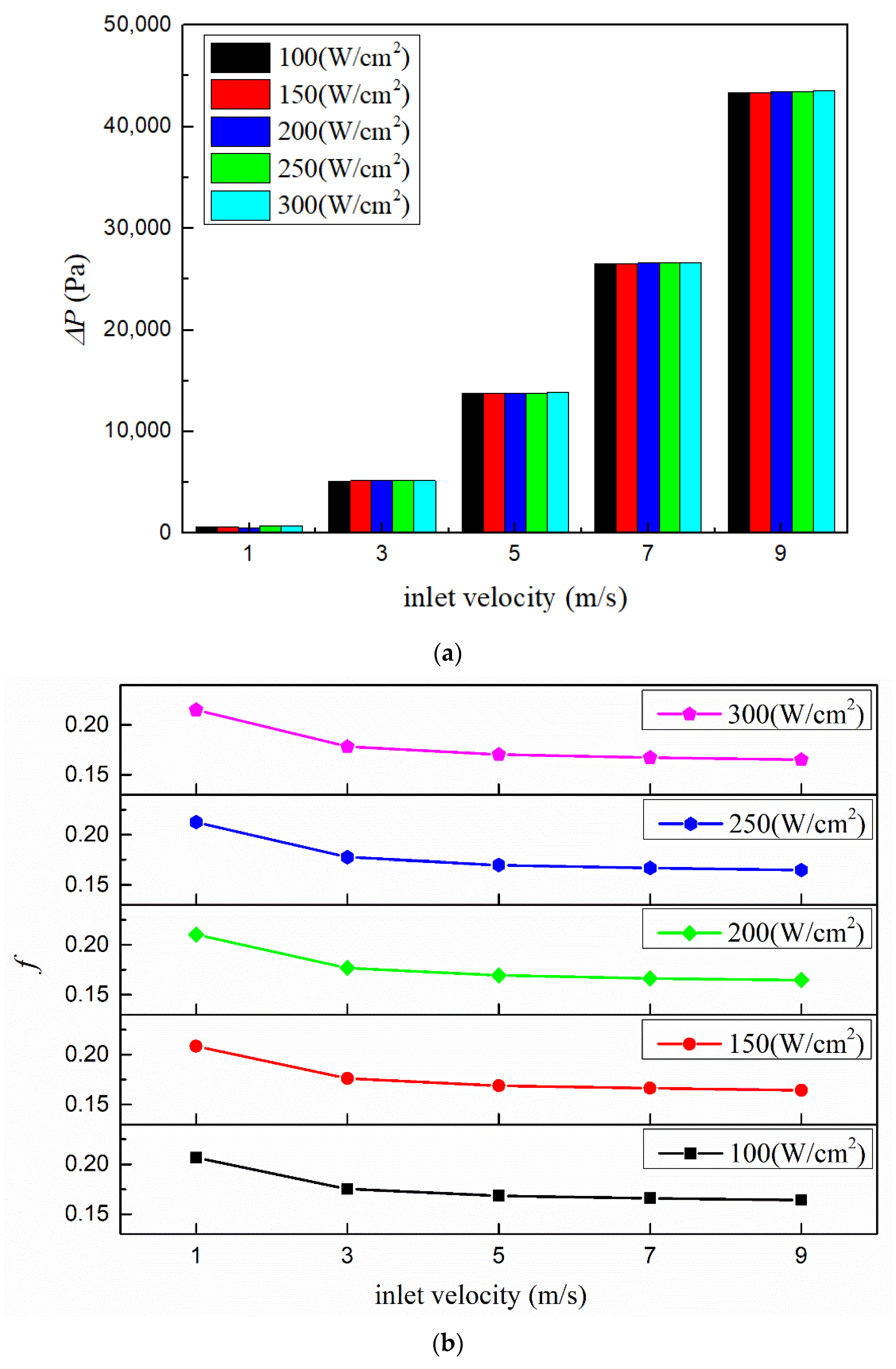 Micromachines 13 00095 g017
