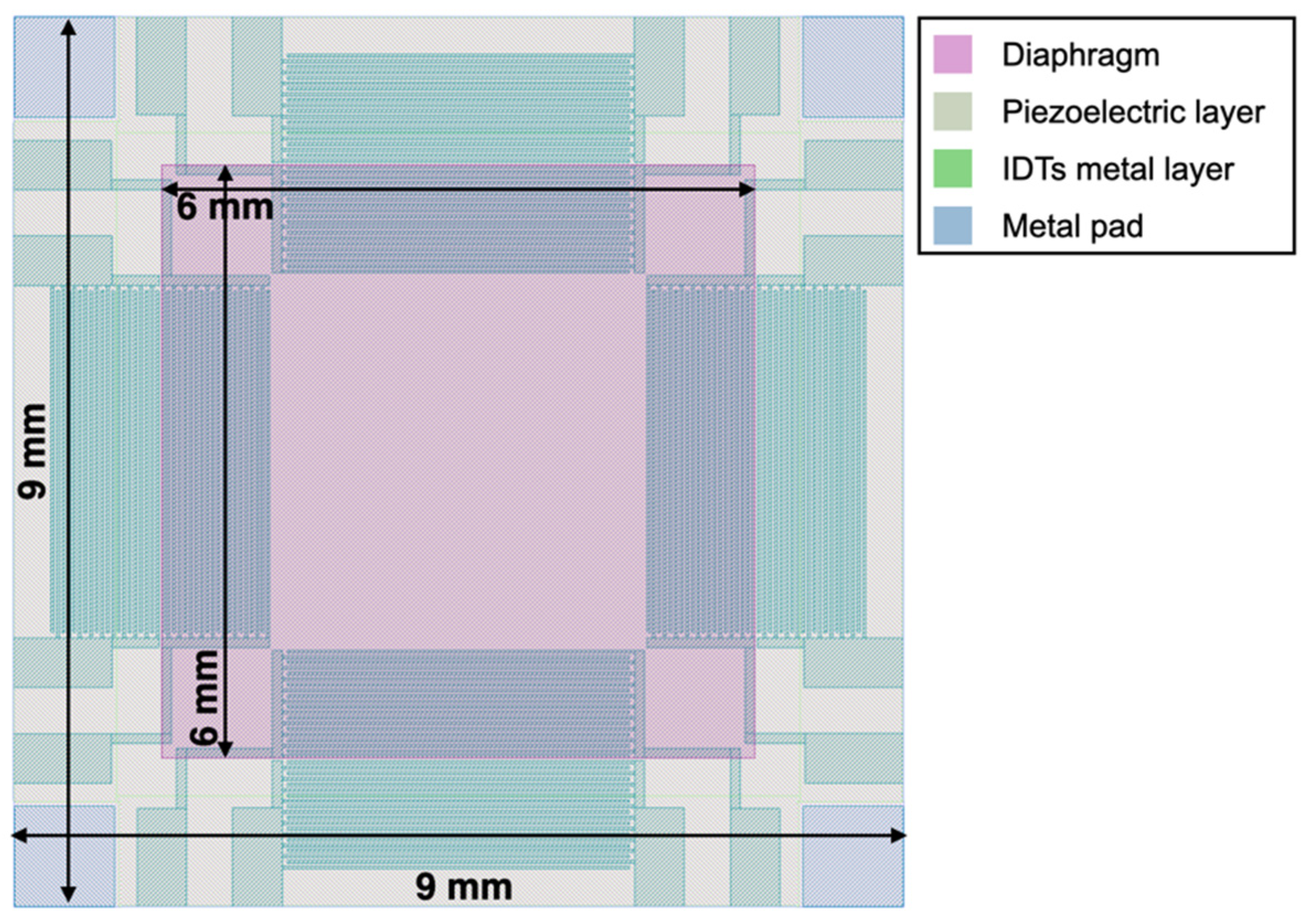 Micromachines 13 00096 g001