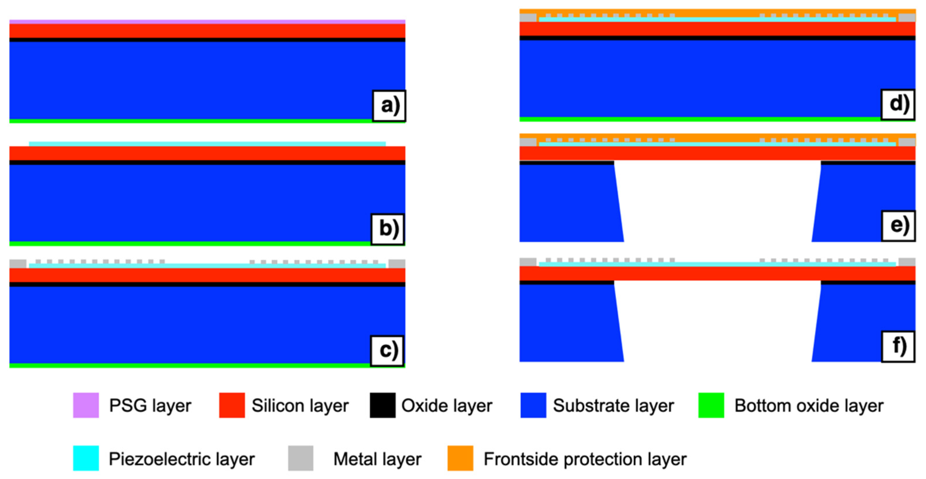 Micromachines 13 00096 g002