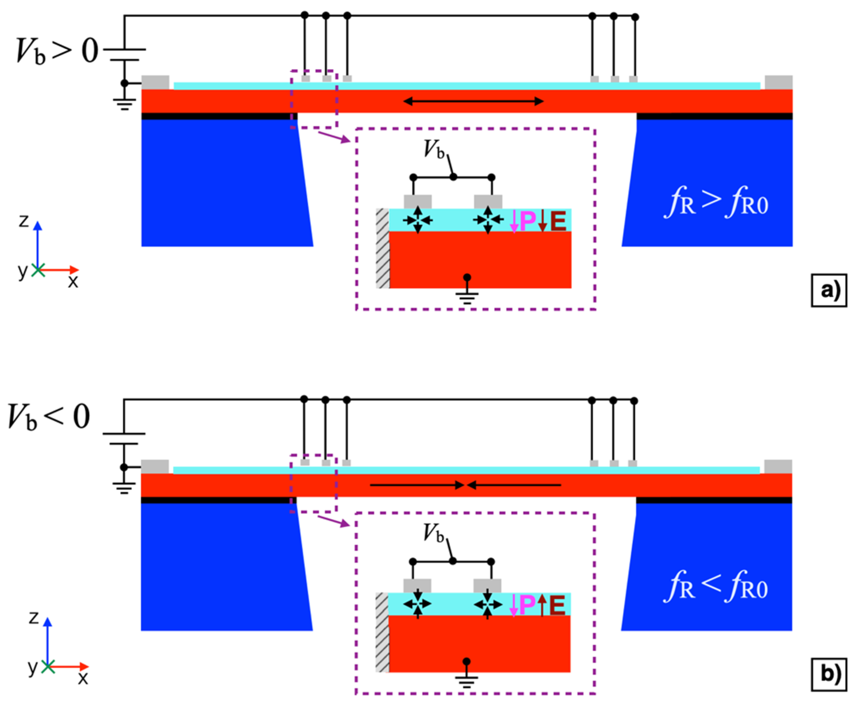 Micromachines 13 00096 g005