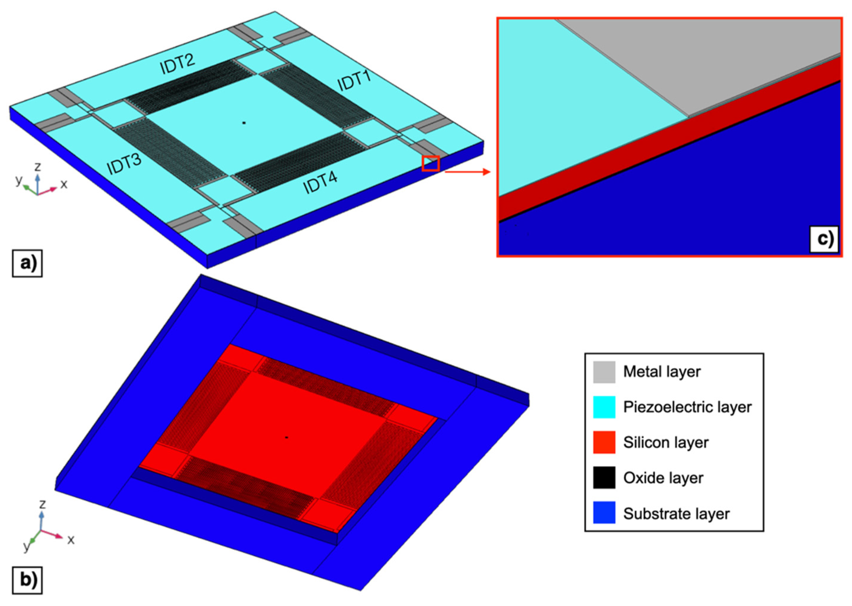 Micromachines 13 00096 g006