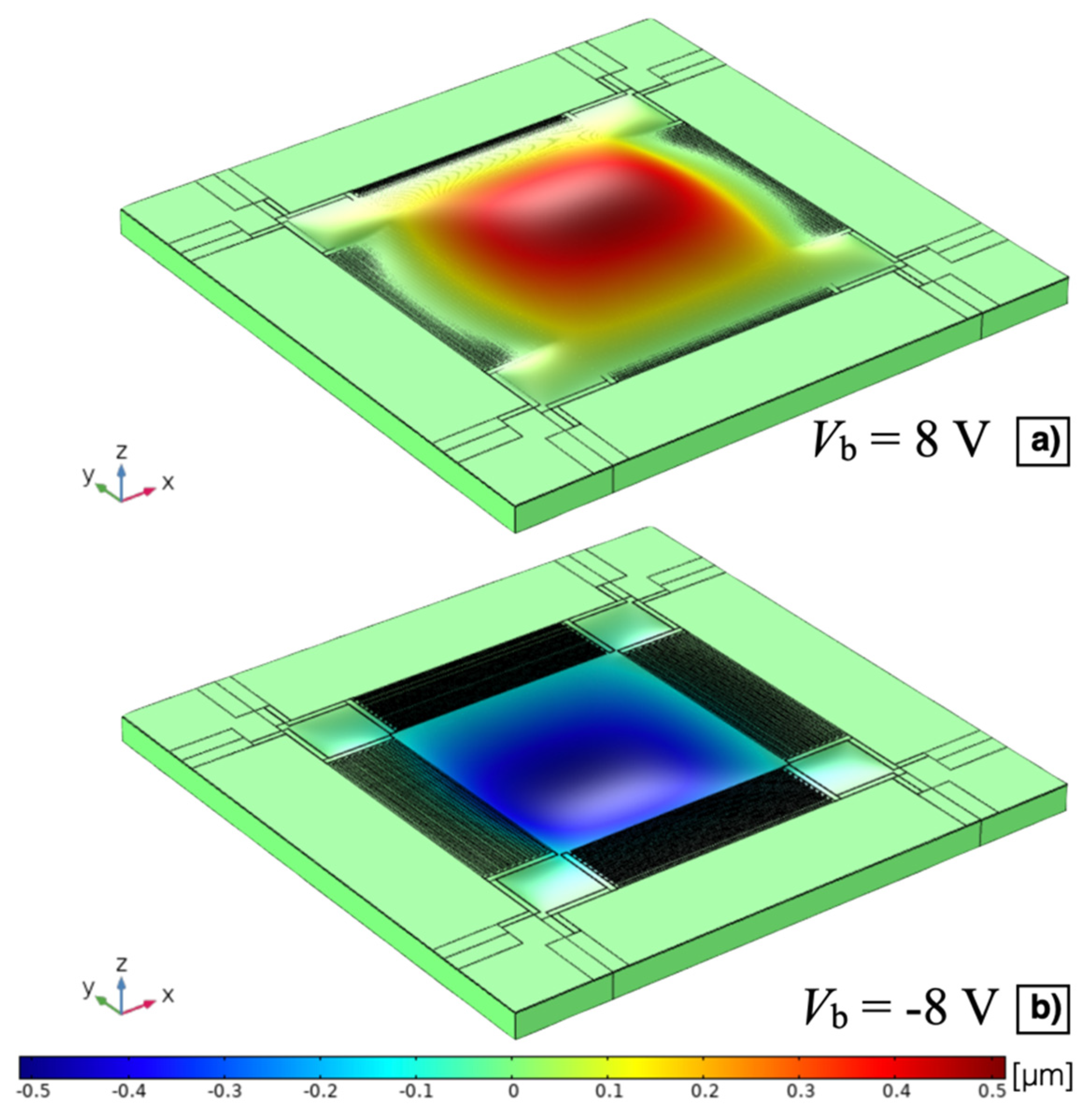 Micromachines 13 00096 g008