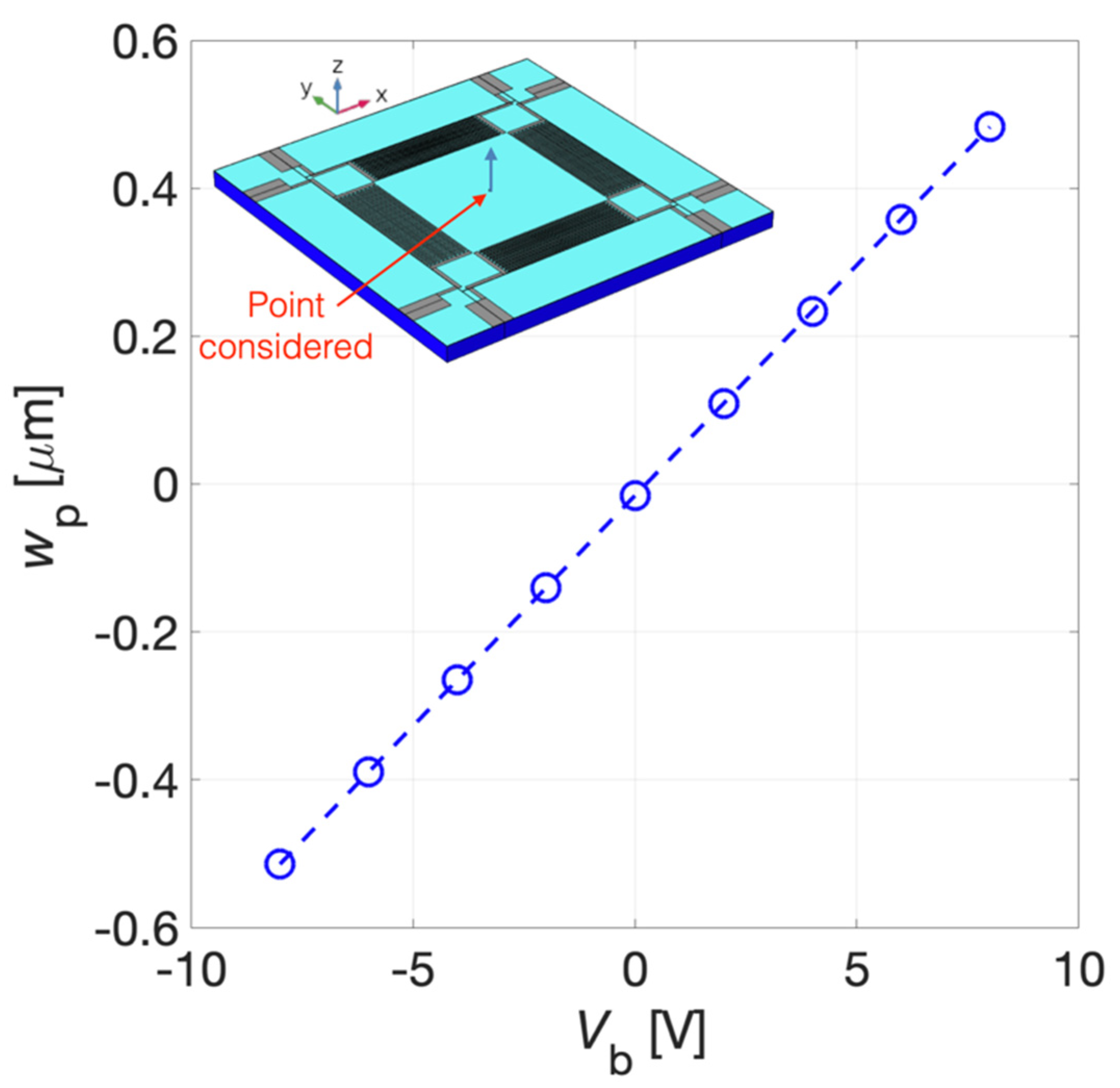 Micromachines 13 00096 g009