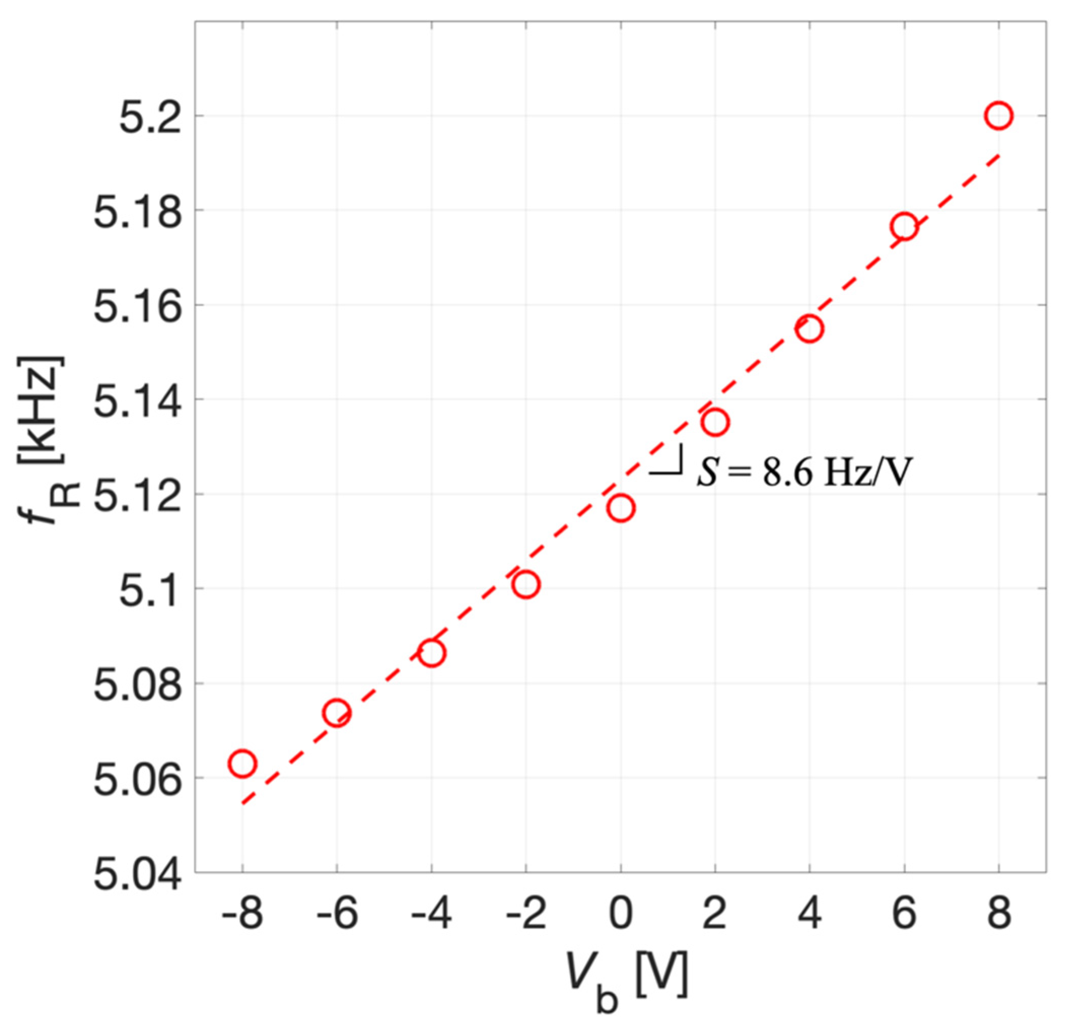 Micromachines 13 00096 g010