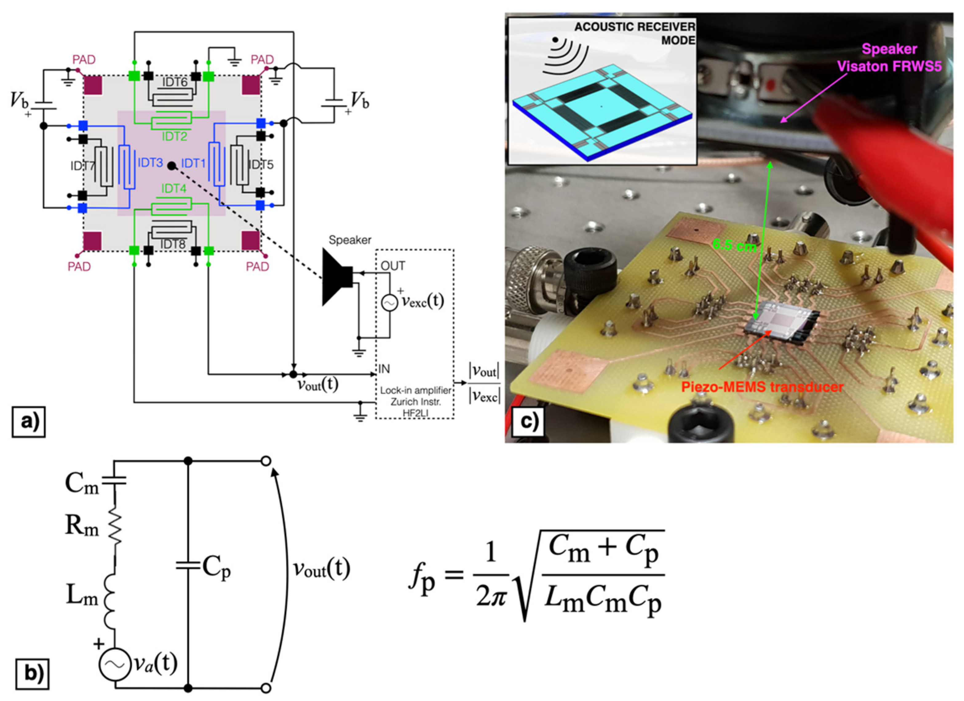 Micromachines 13 00096 g011