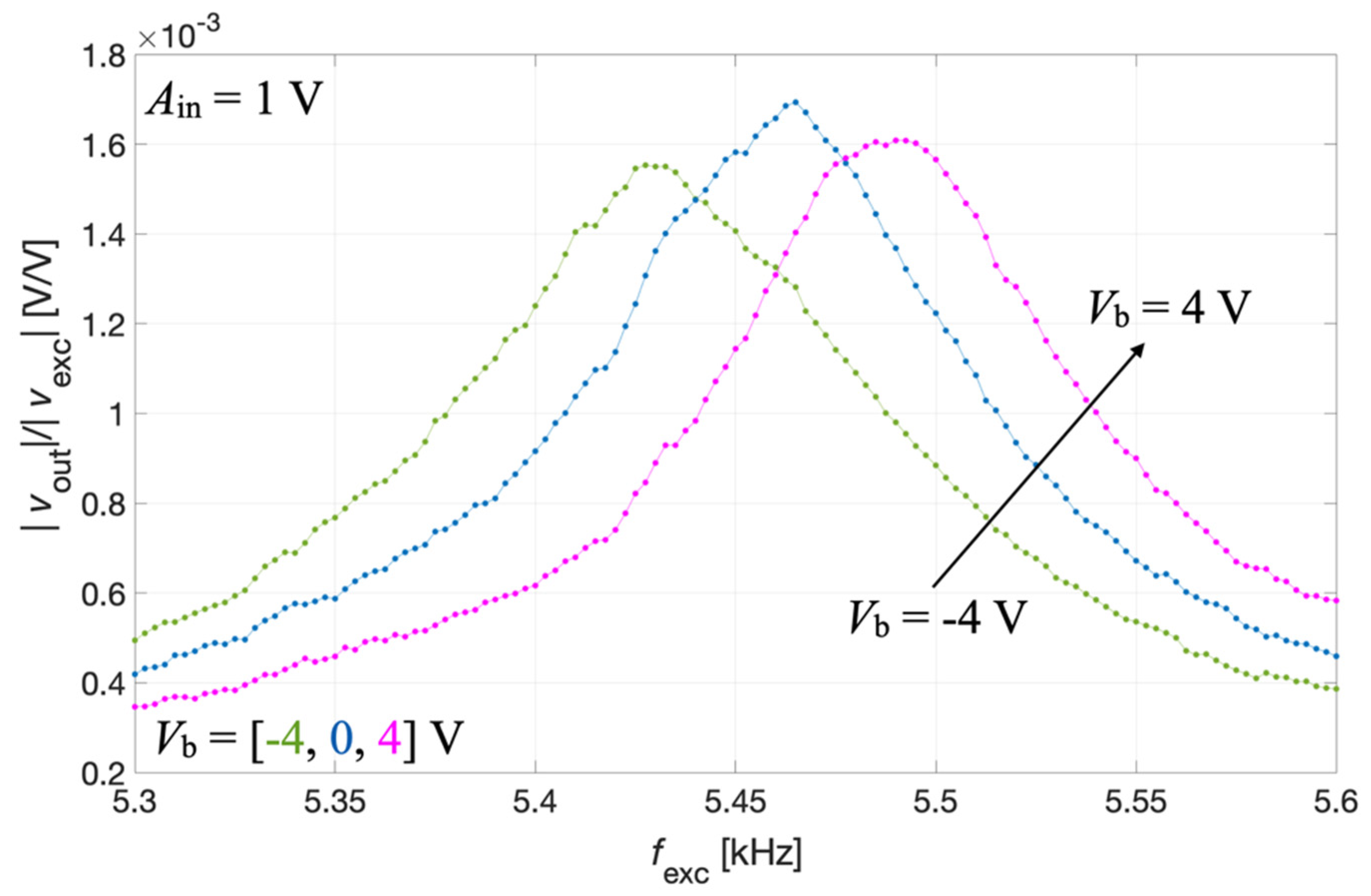 Micromachines 13 00096 g012