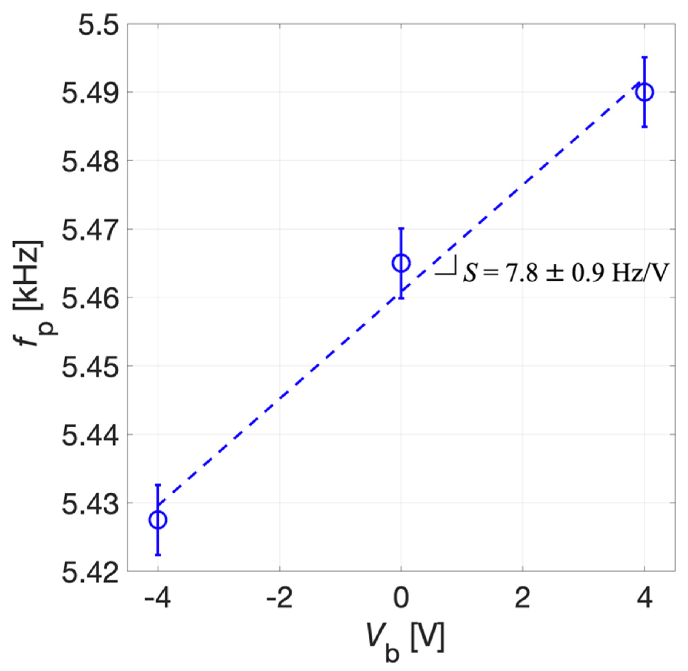 Micromachines 13 00096 g013