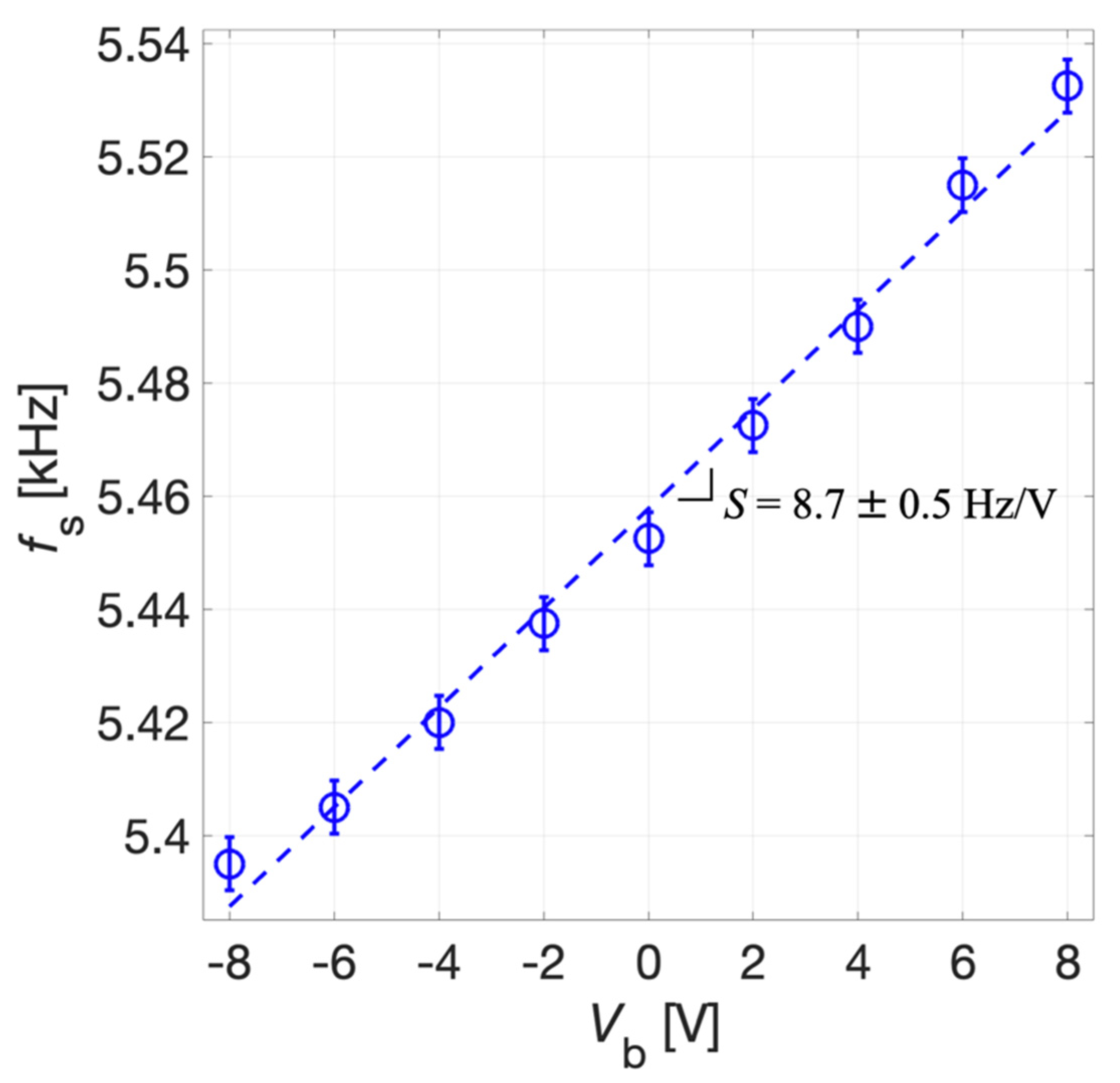 Micromachines 13 00096 g016