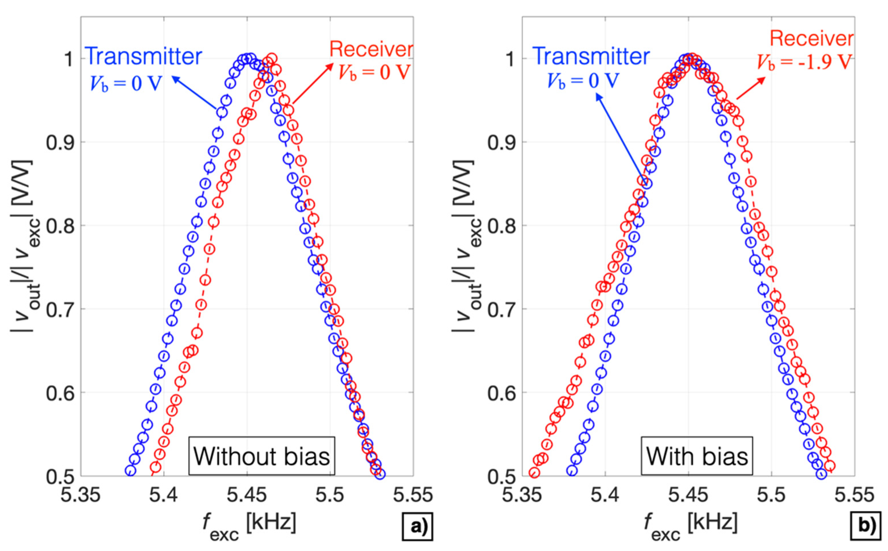 Micromachines 13 00096 g017