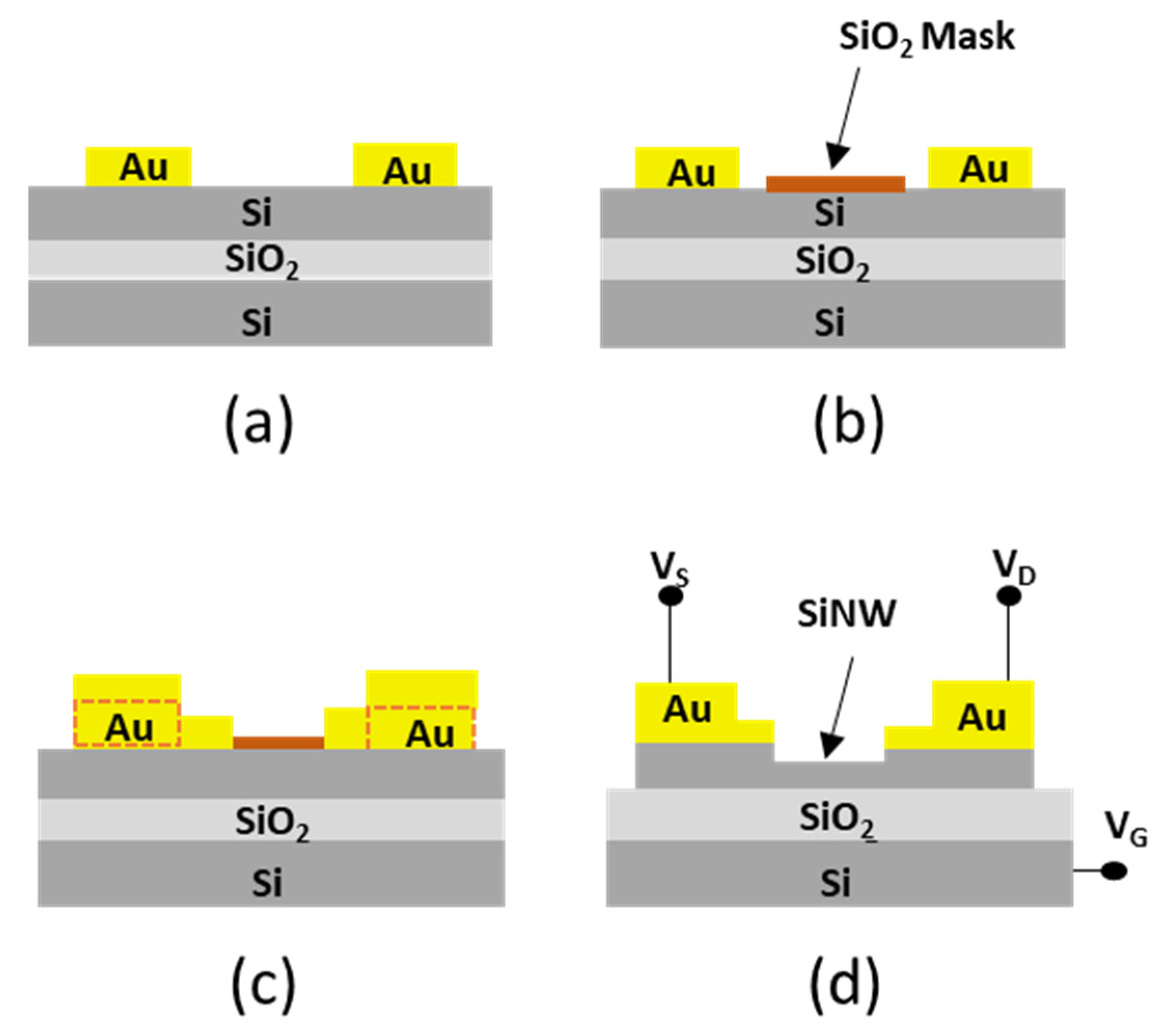 Micromachines 13 00097 g001