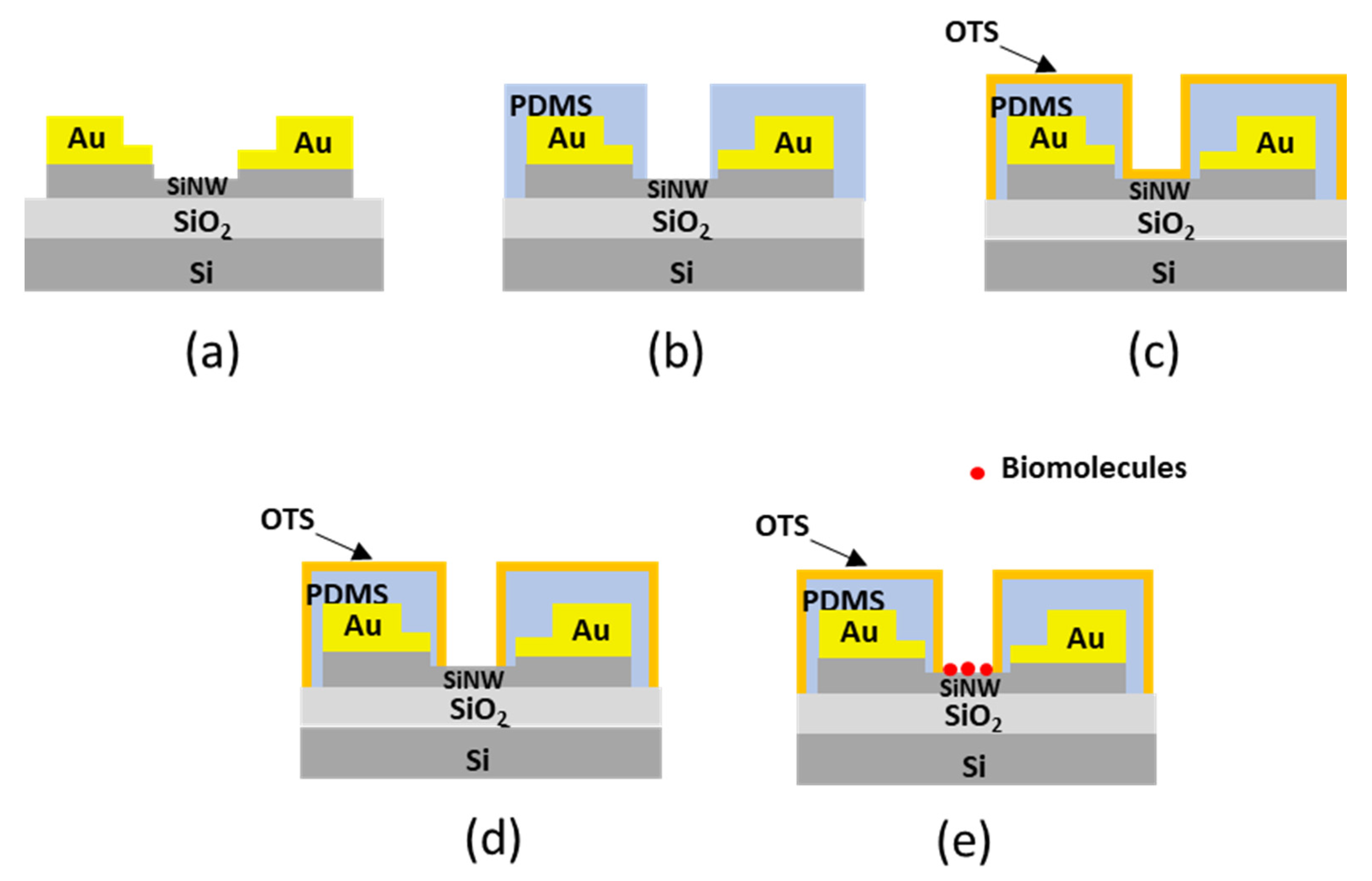 Micromachines 13 00097 g002