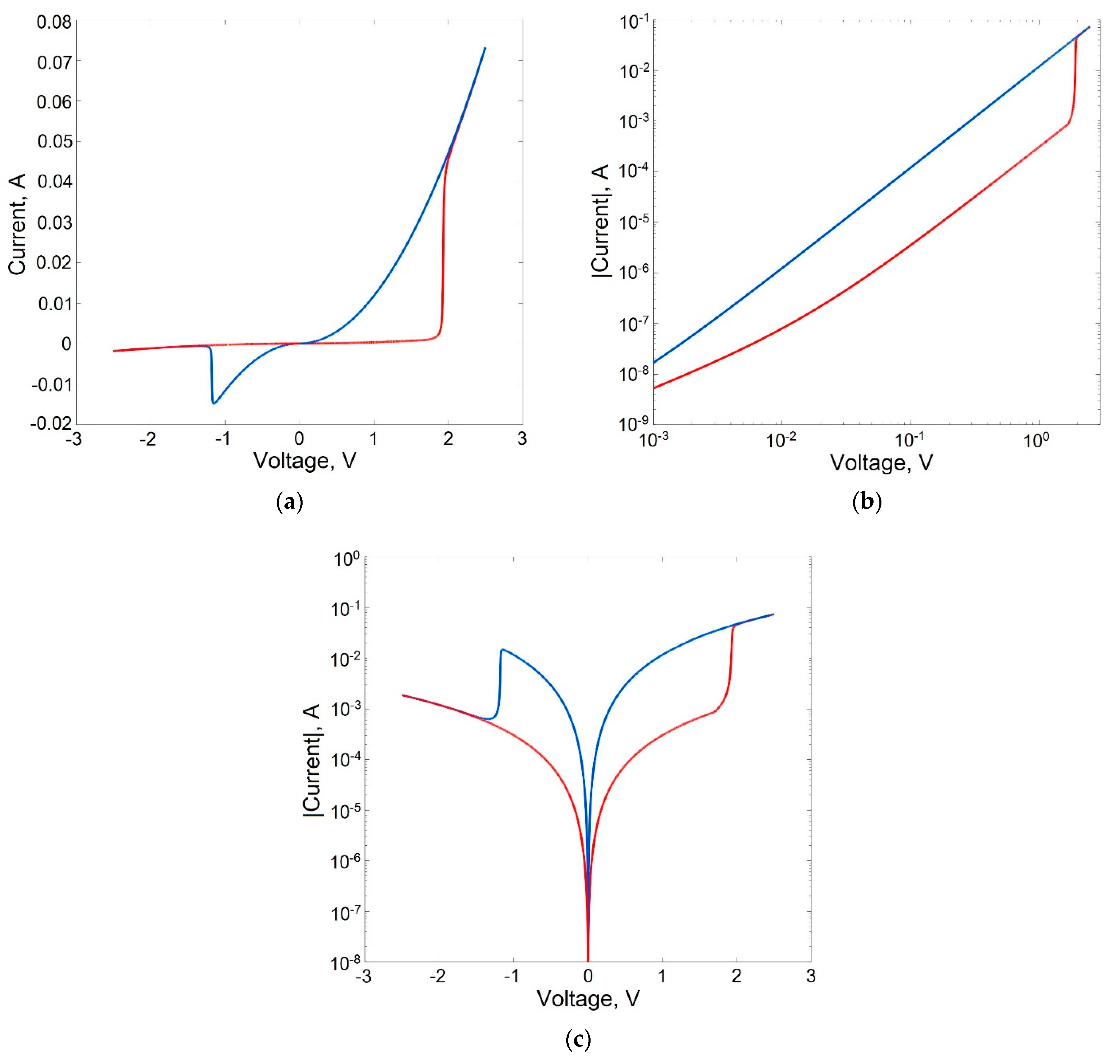 Micromachines 13 00098 g003