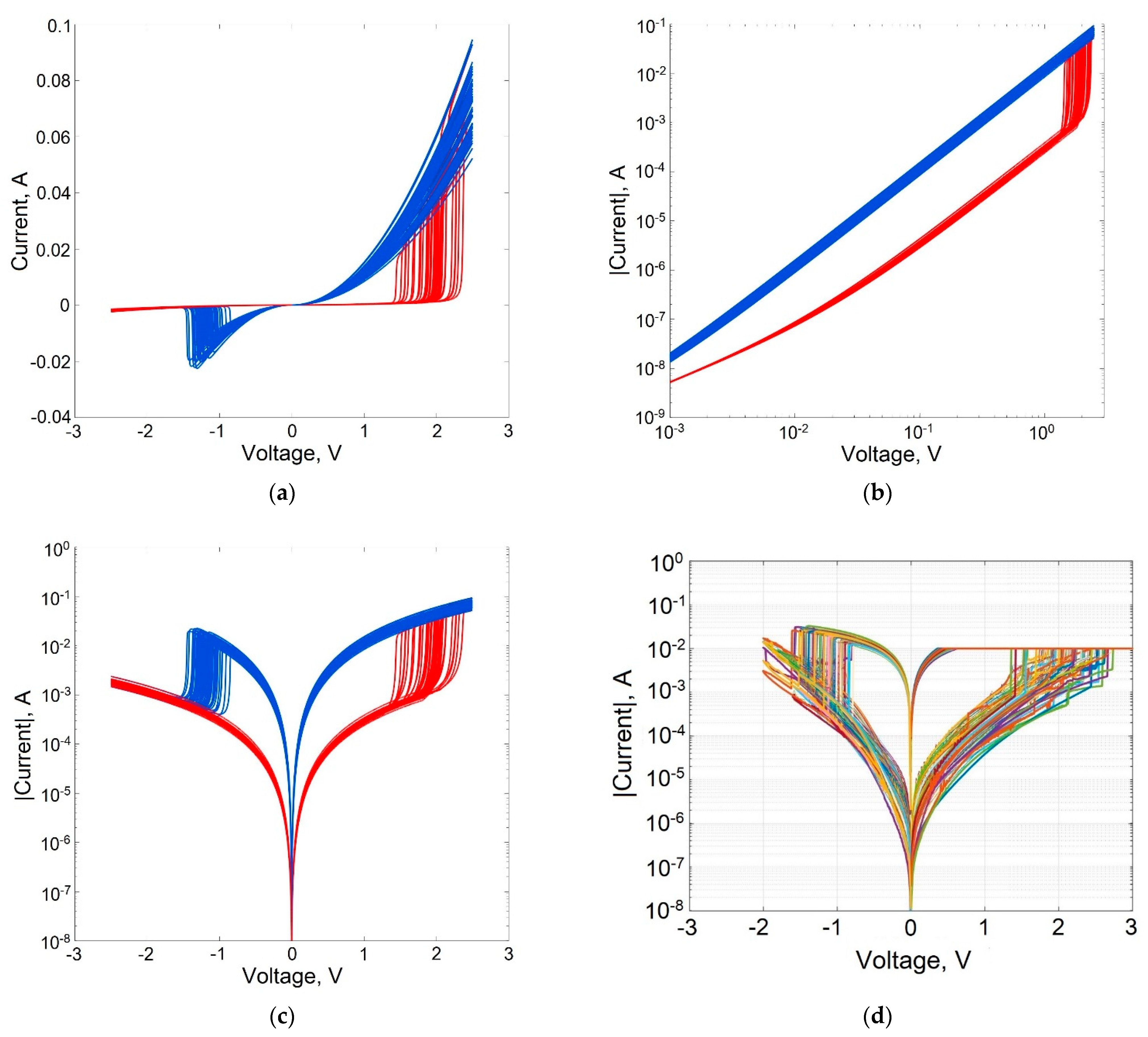 Micromachines 13 00098 g004