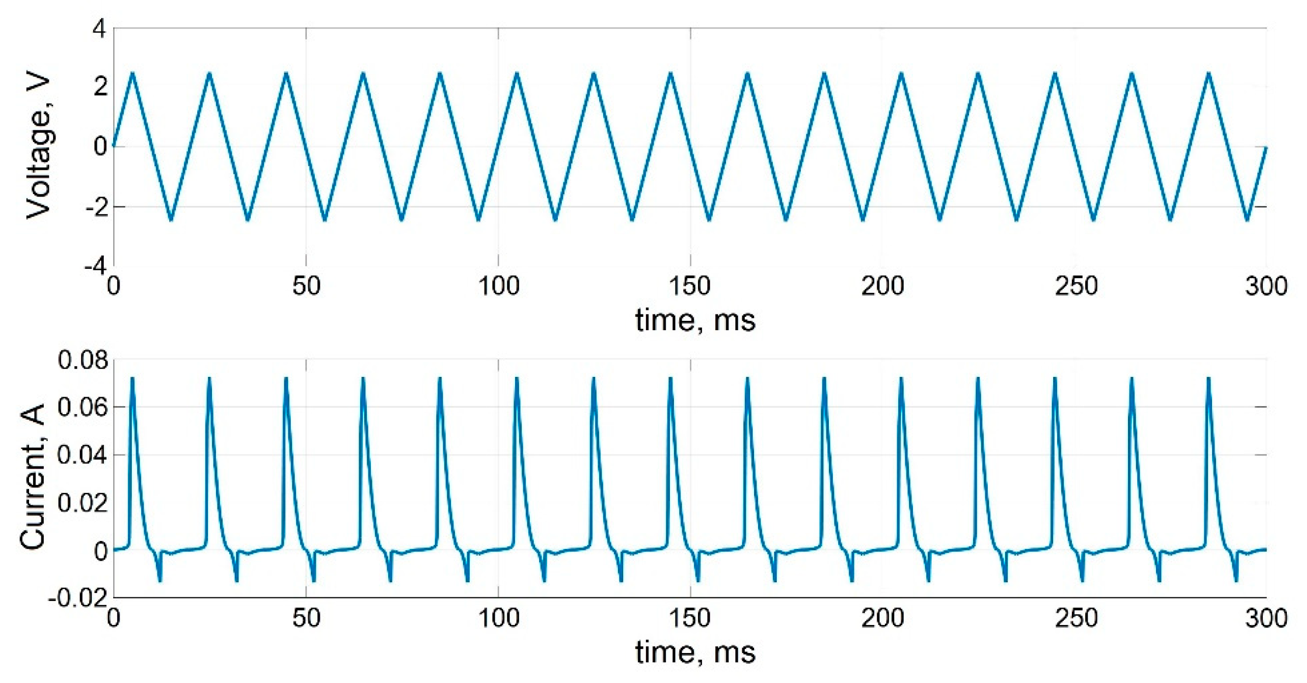 Micromachines 13 00098 g005