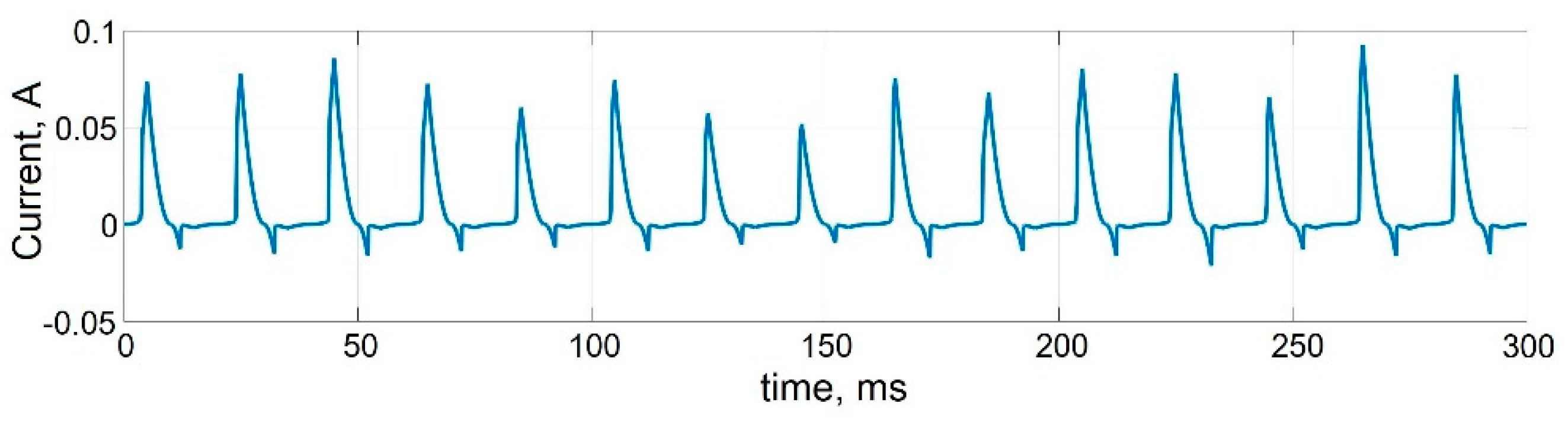 Micromachines 13 00098 g006