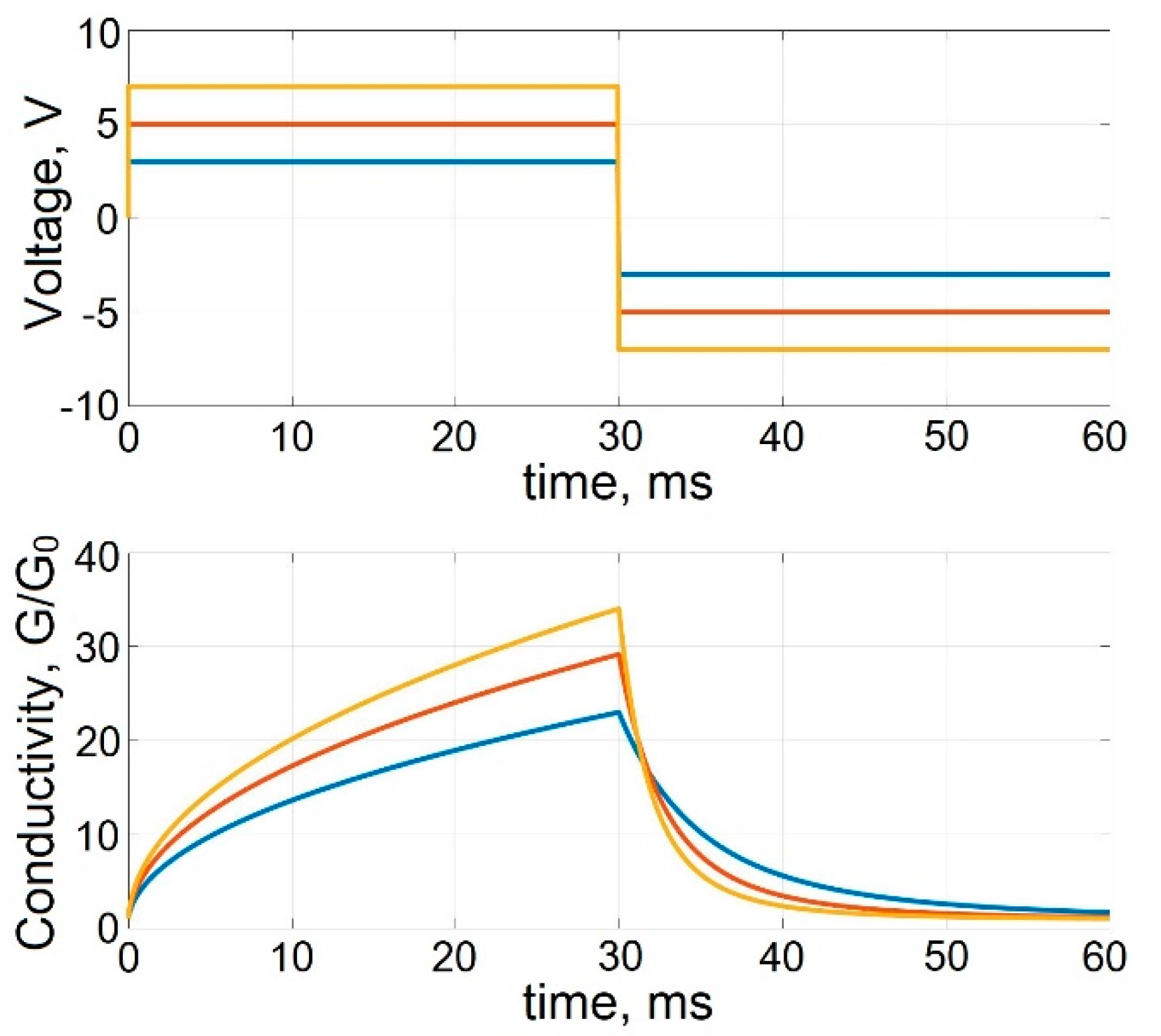 Micromachines 13 00098 g007