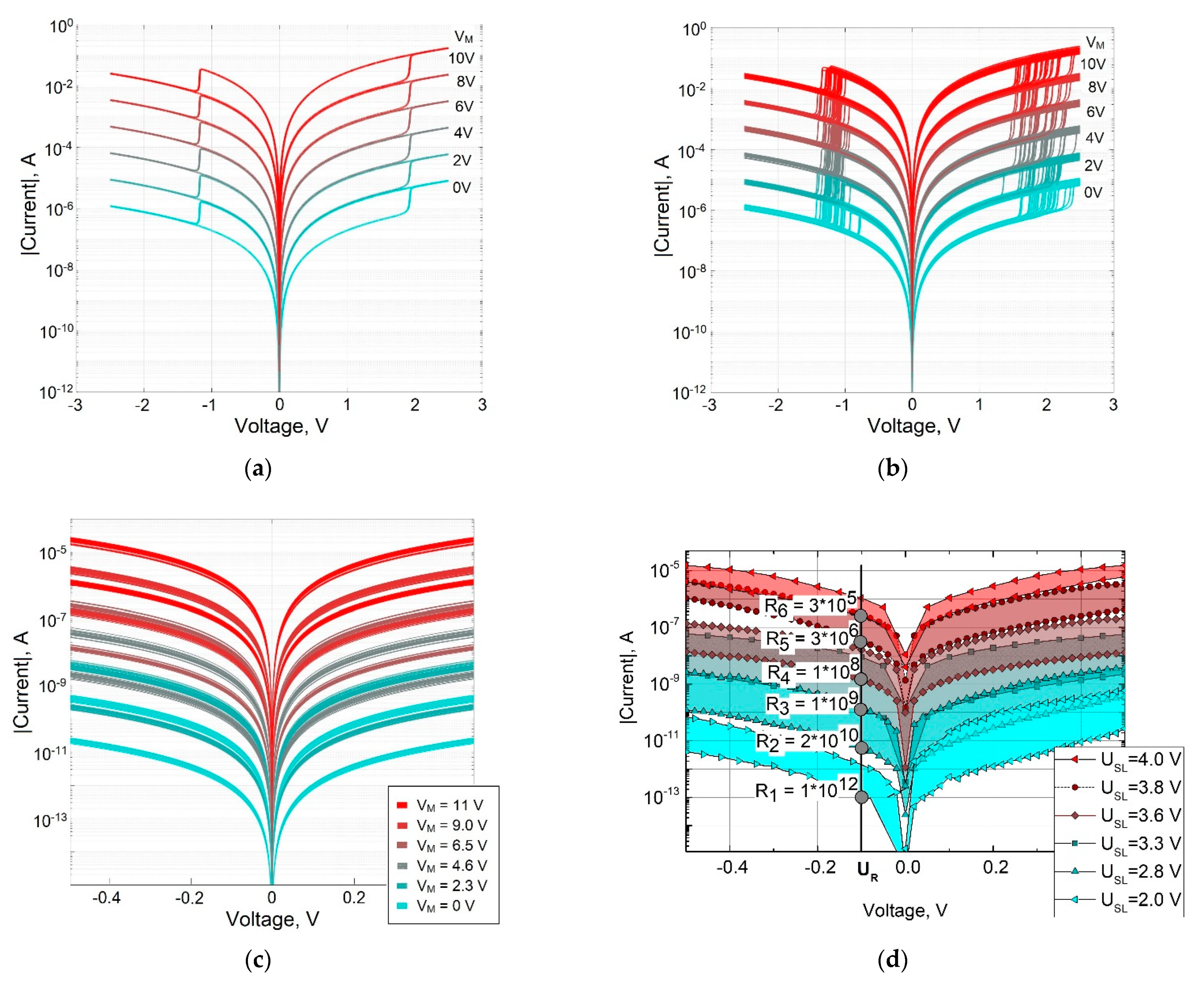 Micromachines 13 00098 g008