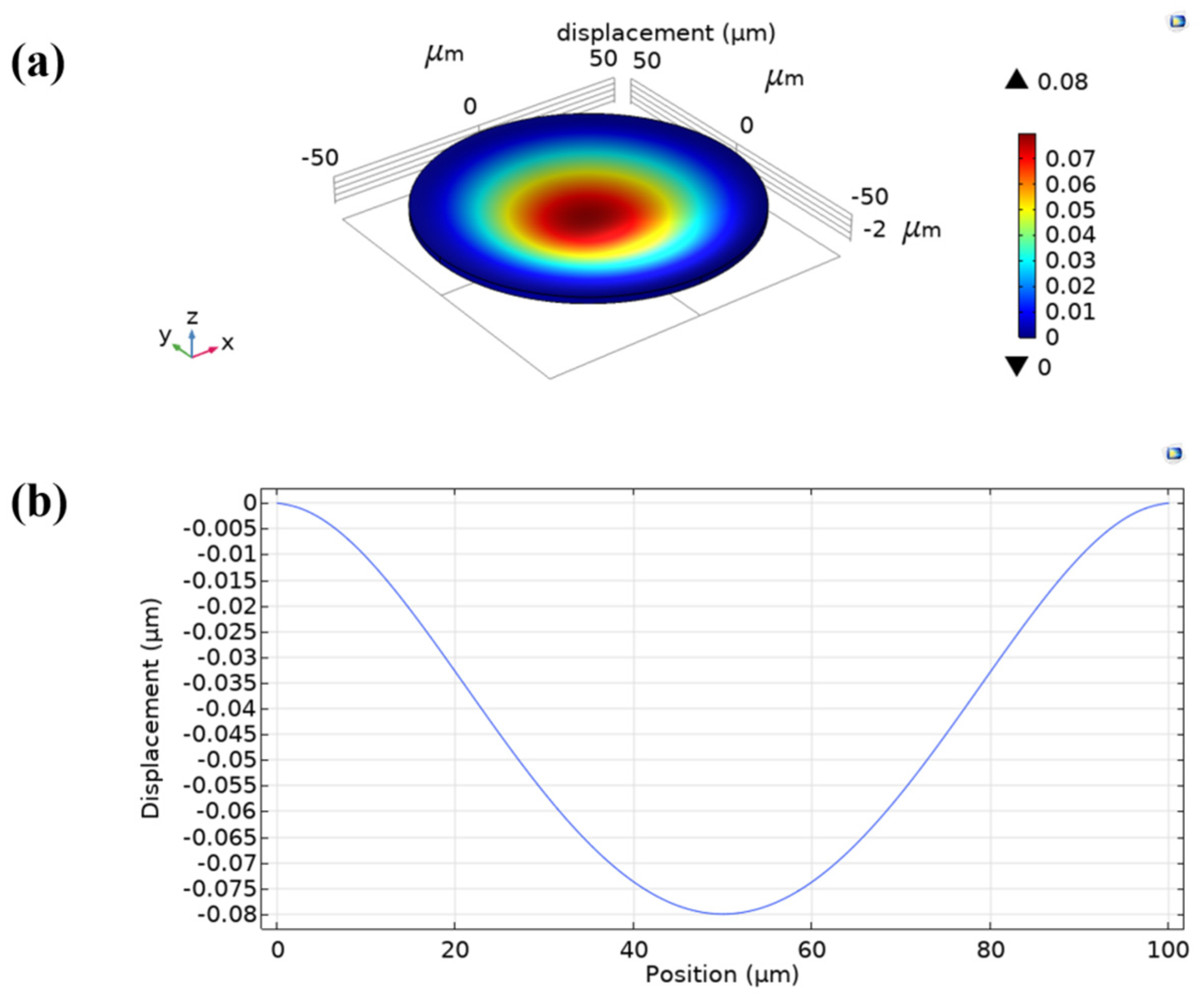 Micromachines 13 00099 g002