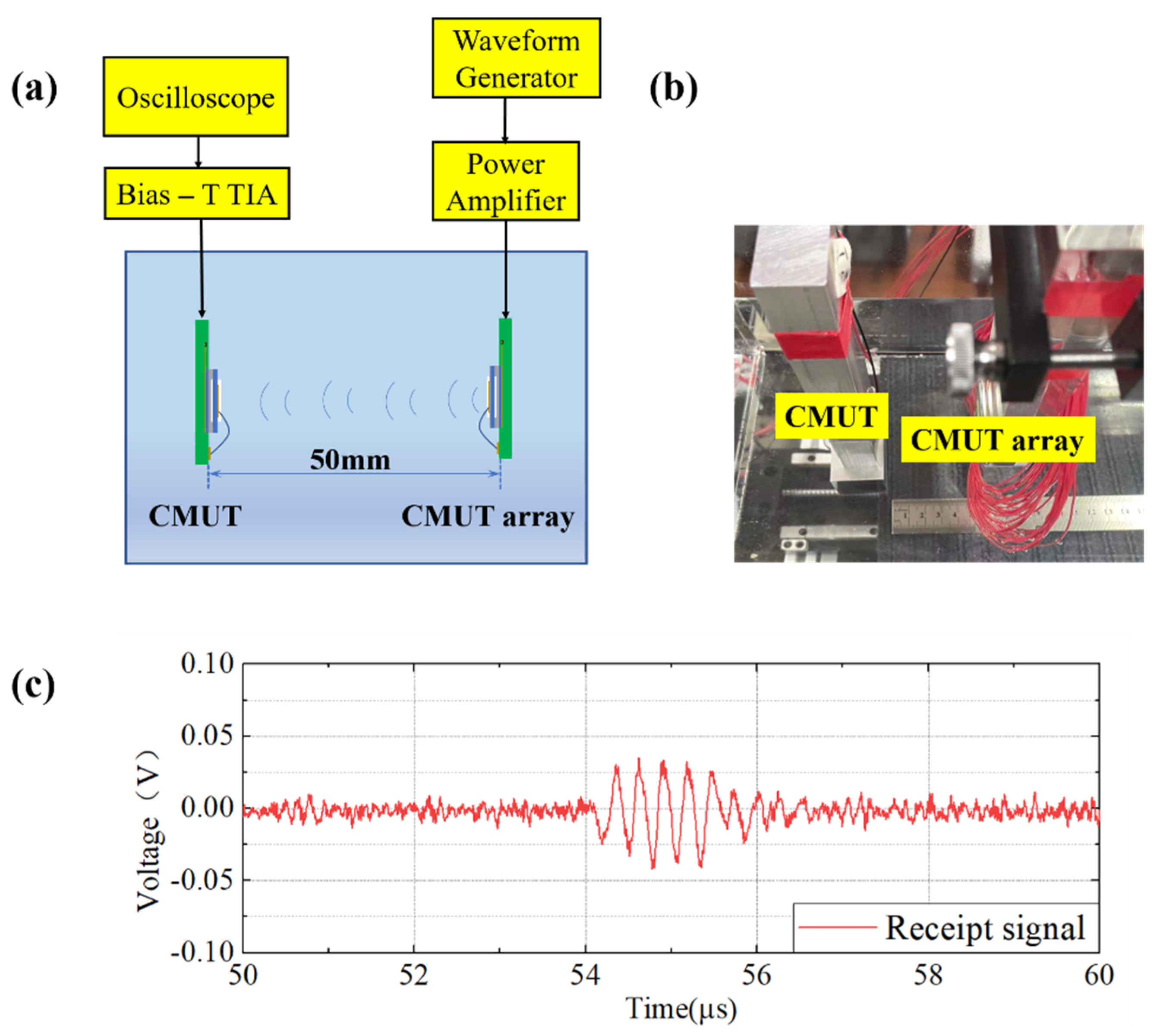 Micromachines 13 00099 g008