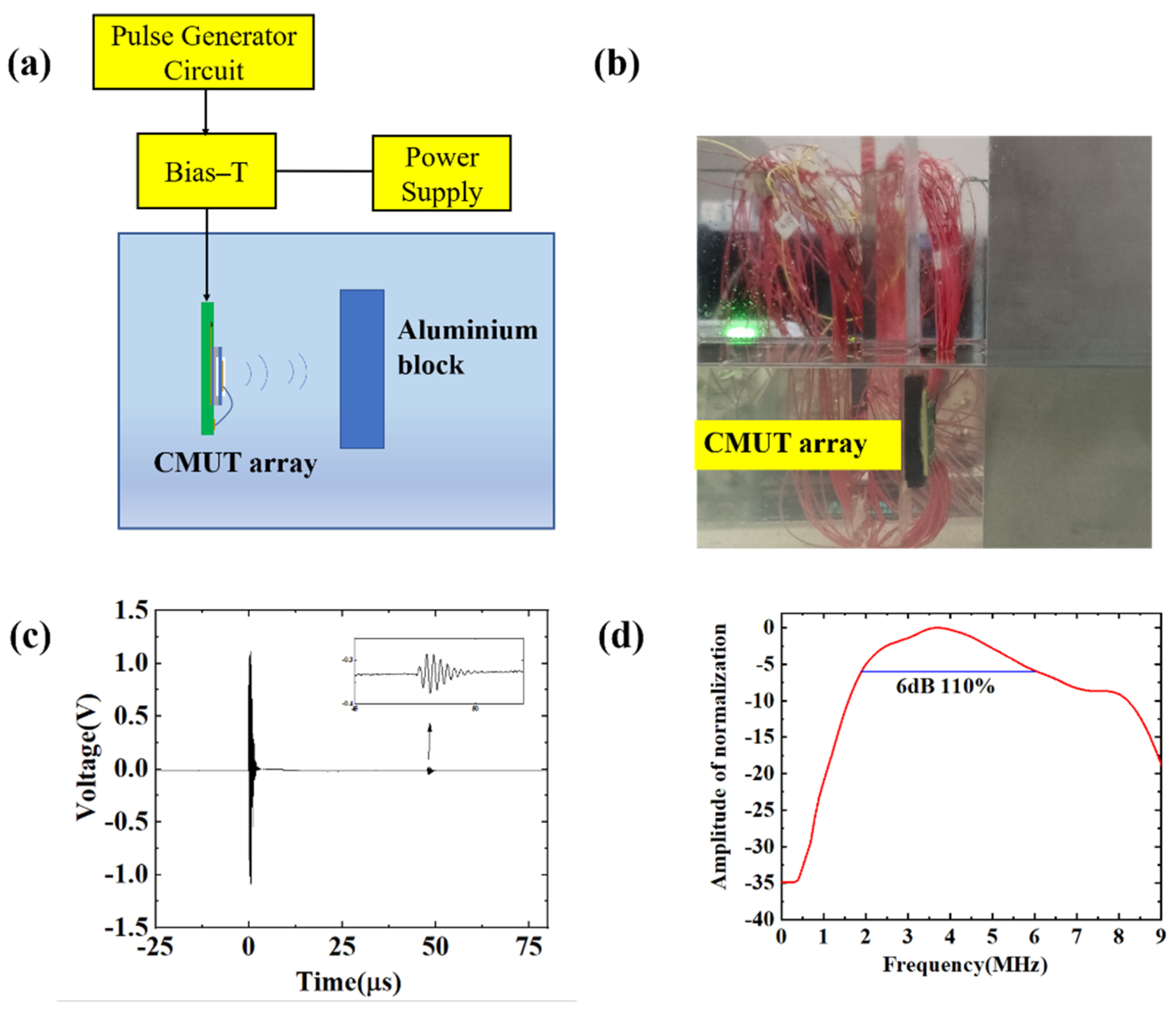 Micromachines 13 00099 g009