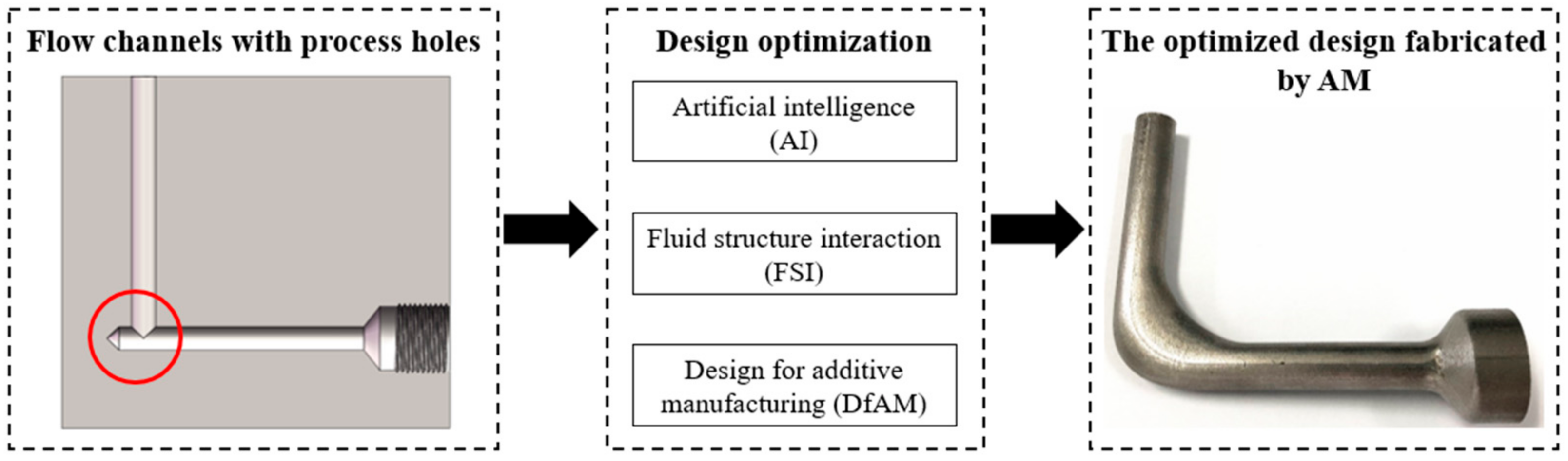 Micromachines 13 00100 g001