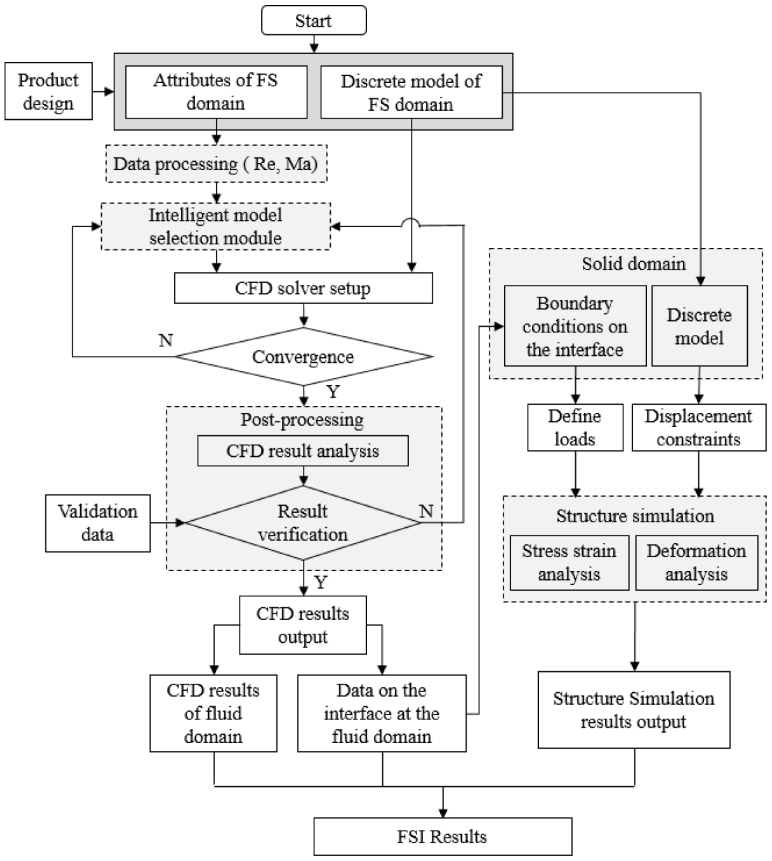 Micromachines 13 00100 g002