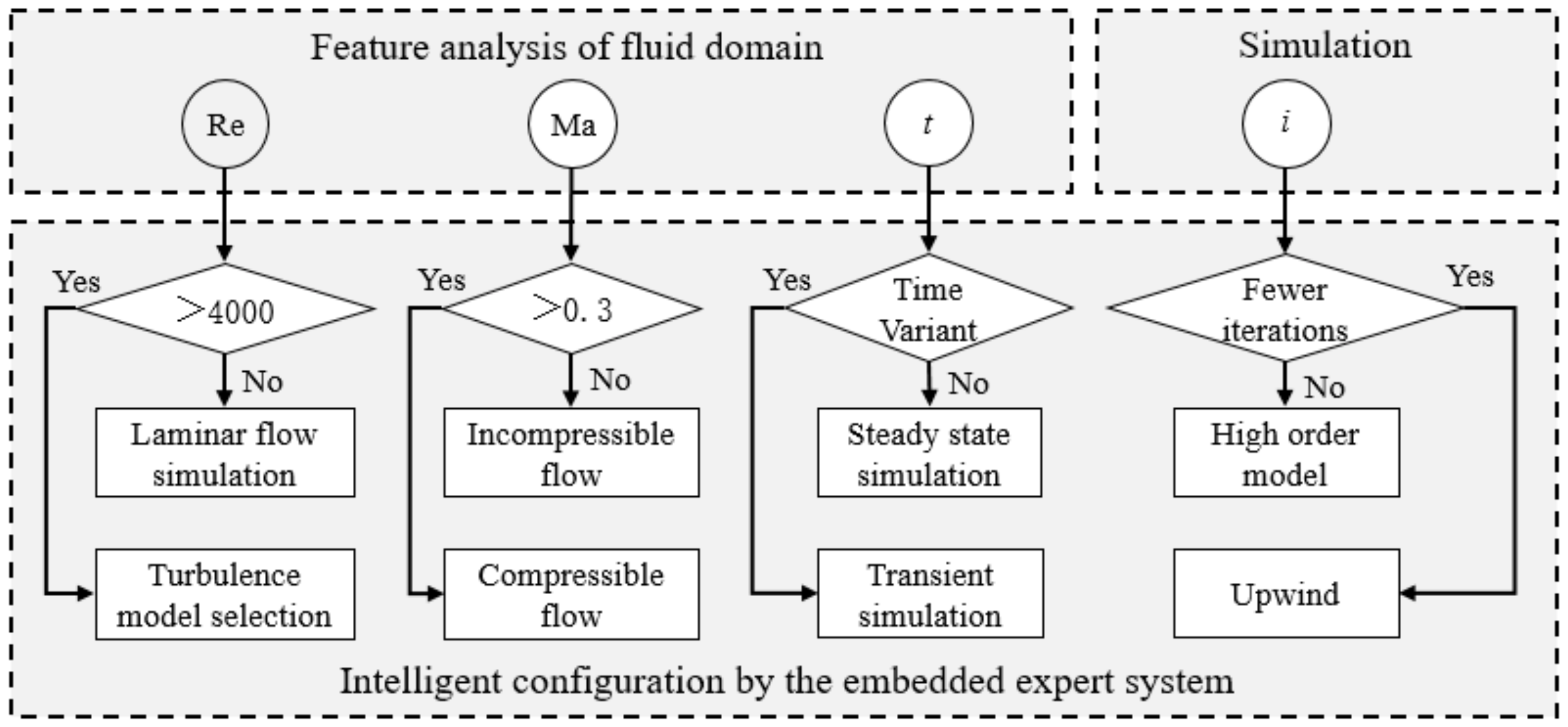 Micromachines 13 00100 g003