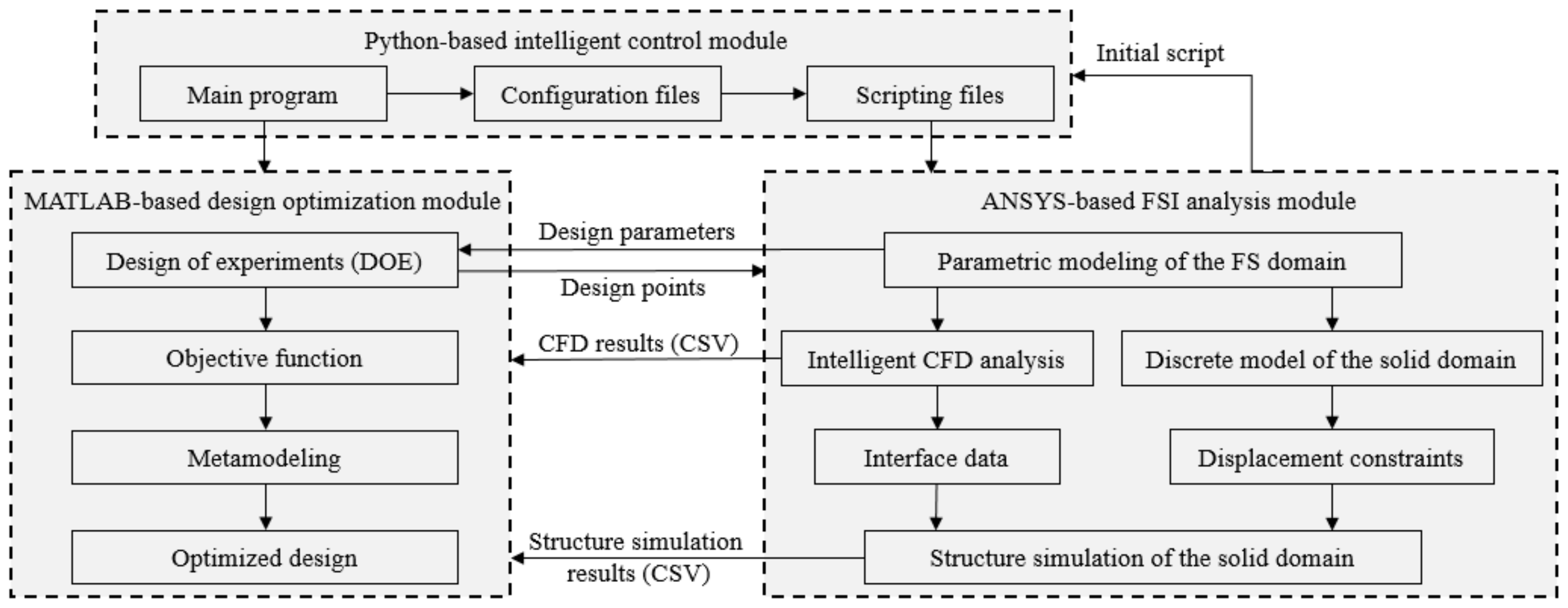 Micromachines 13 00100 g004