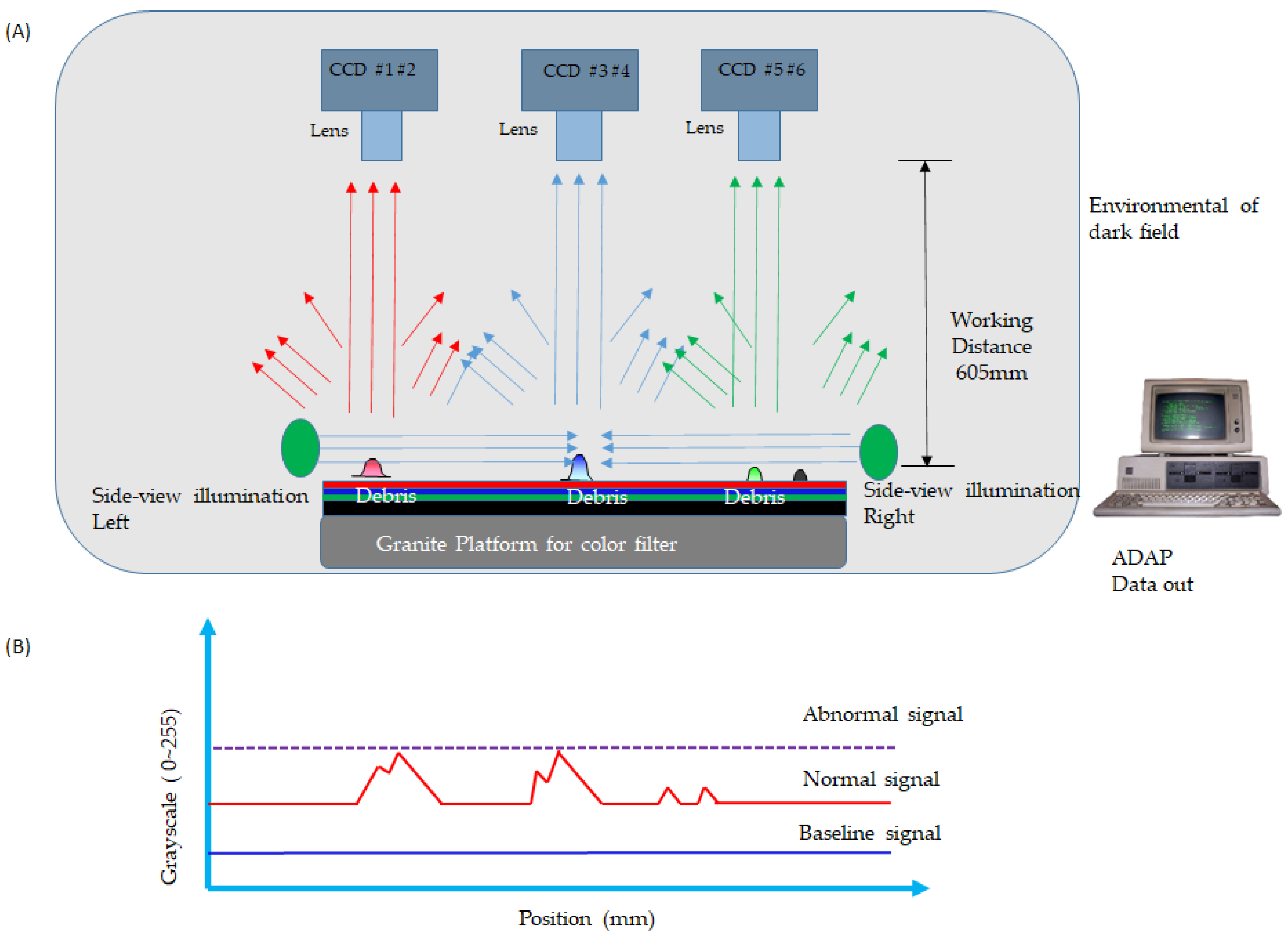 Micromachines 13 00101 g001