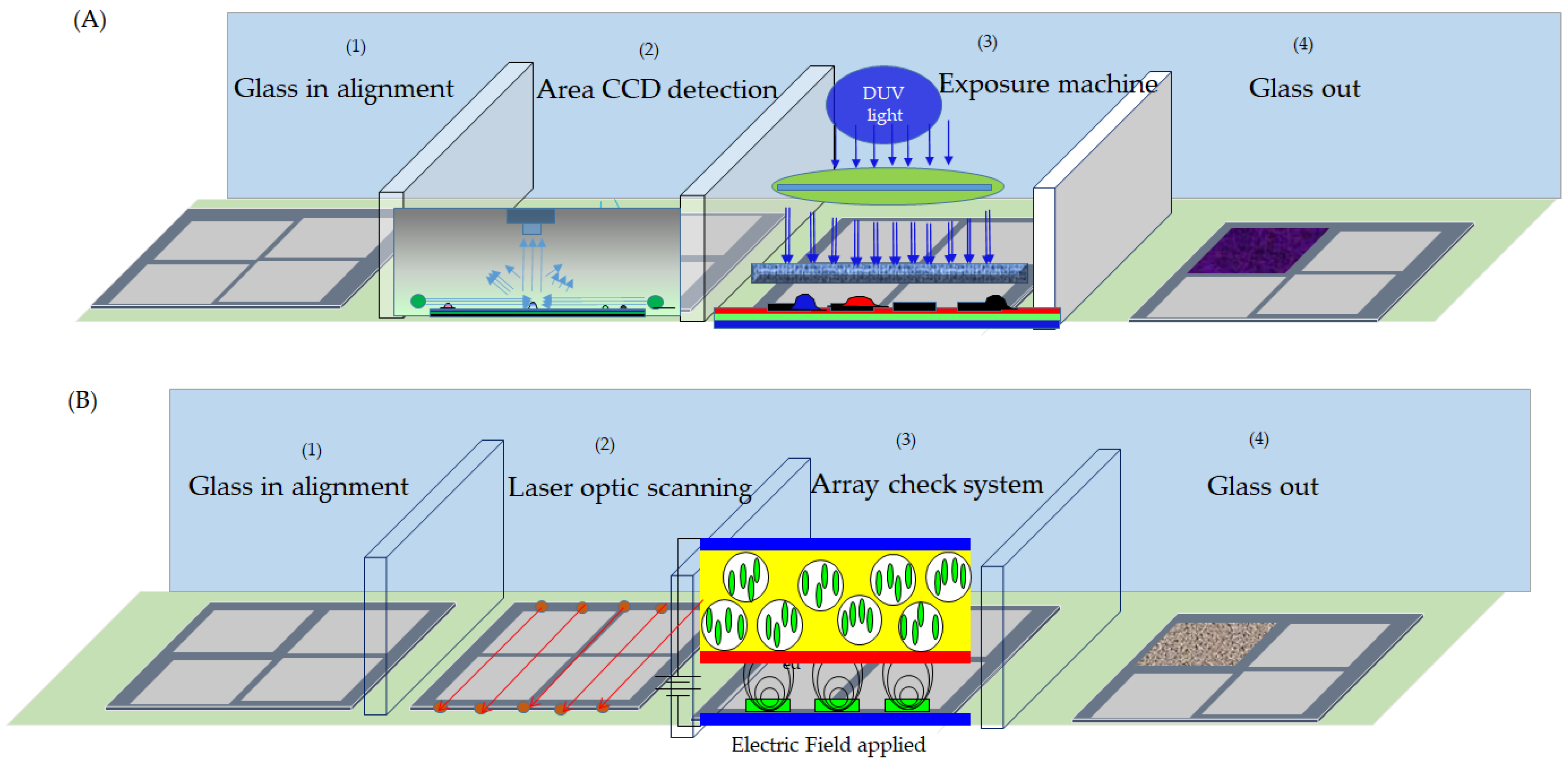 Micromachines 13 00101 g003
